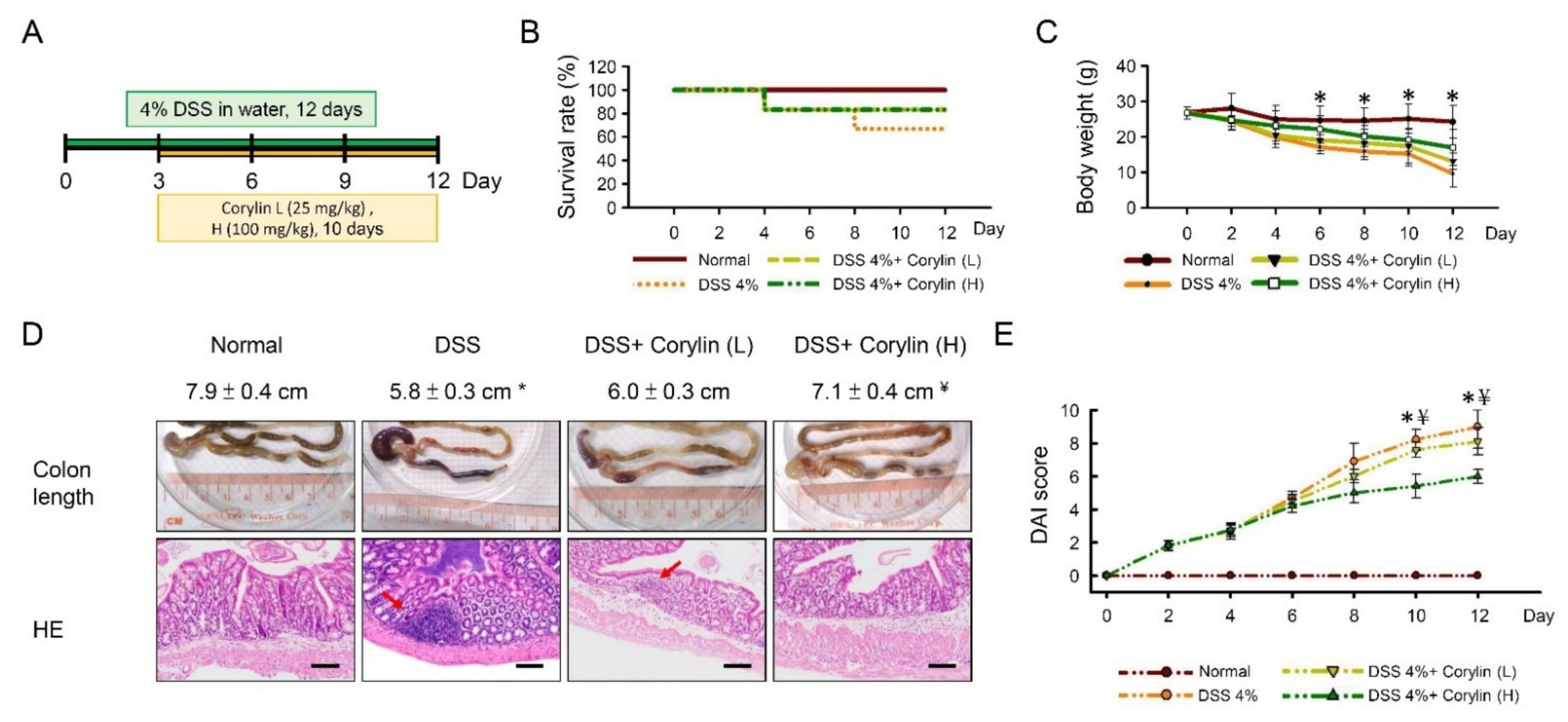 Ijms 23 02667 g001a 550
