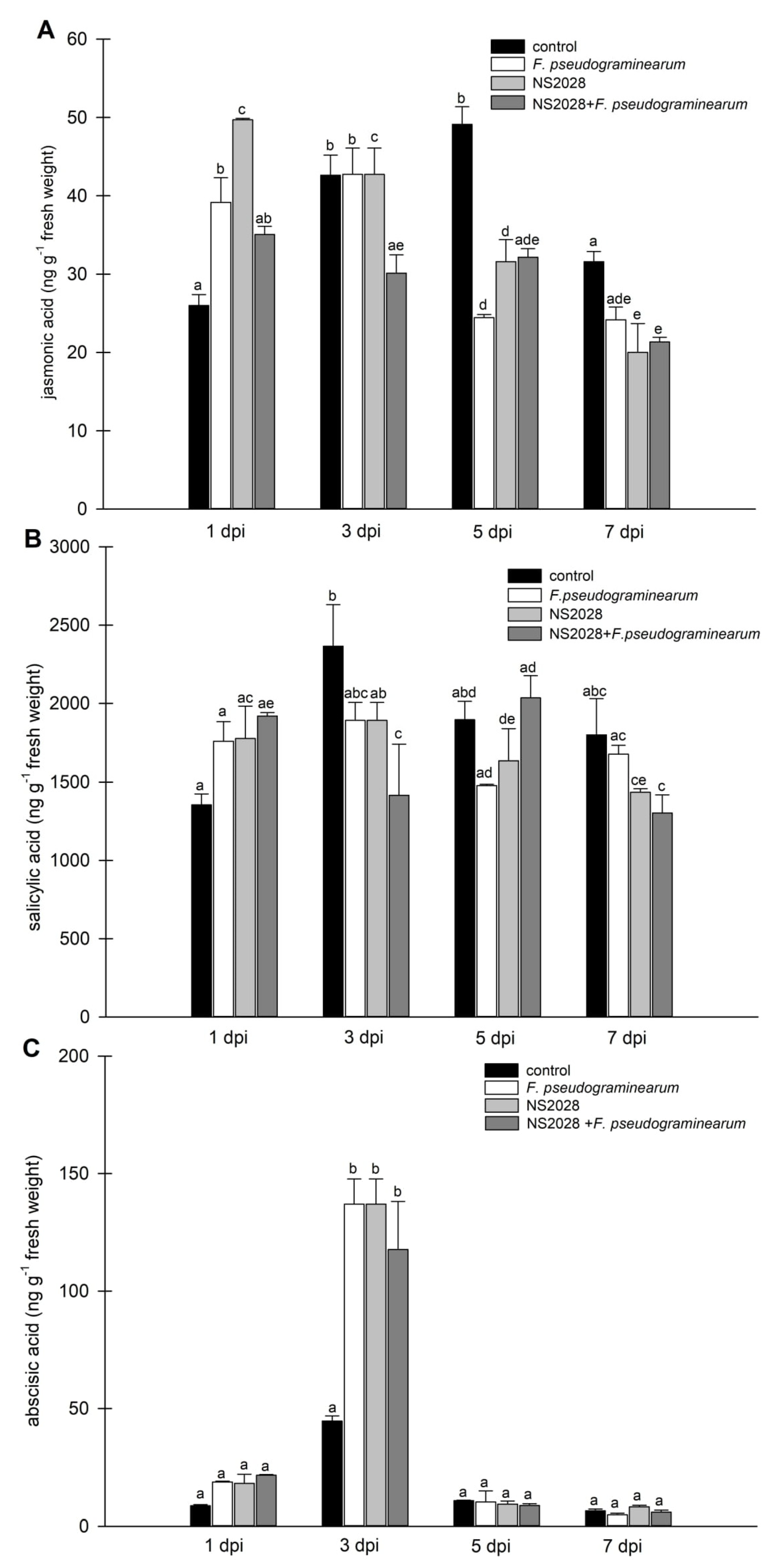 Ijms 23 02674 g004 550