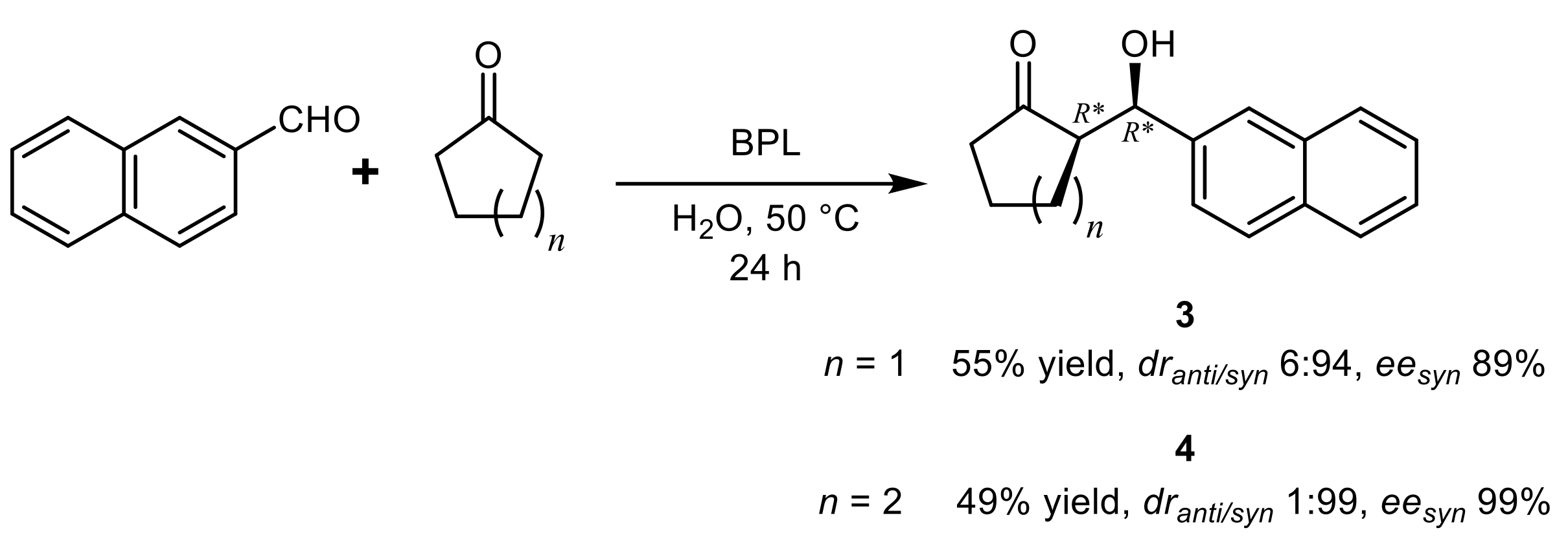 Ijms 23 02675 sch003 550
