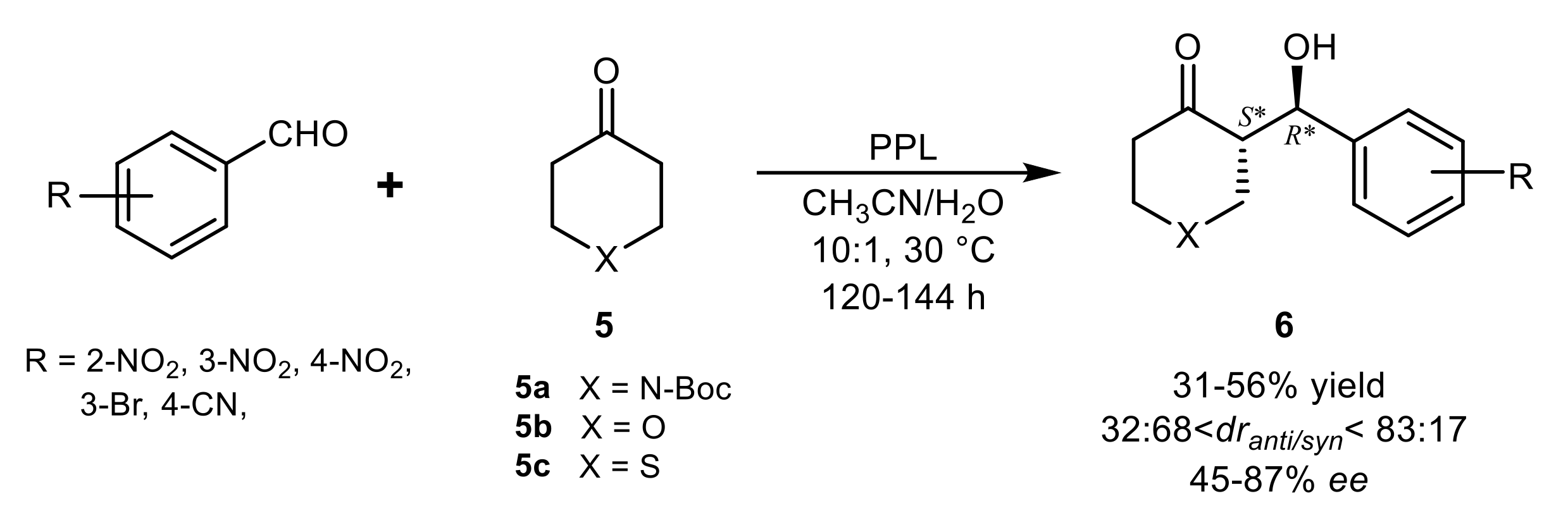 Ijms 23 02675 sch004 550