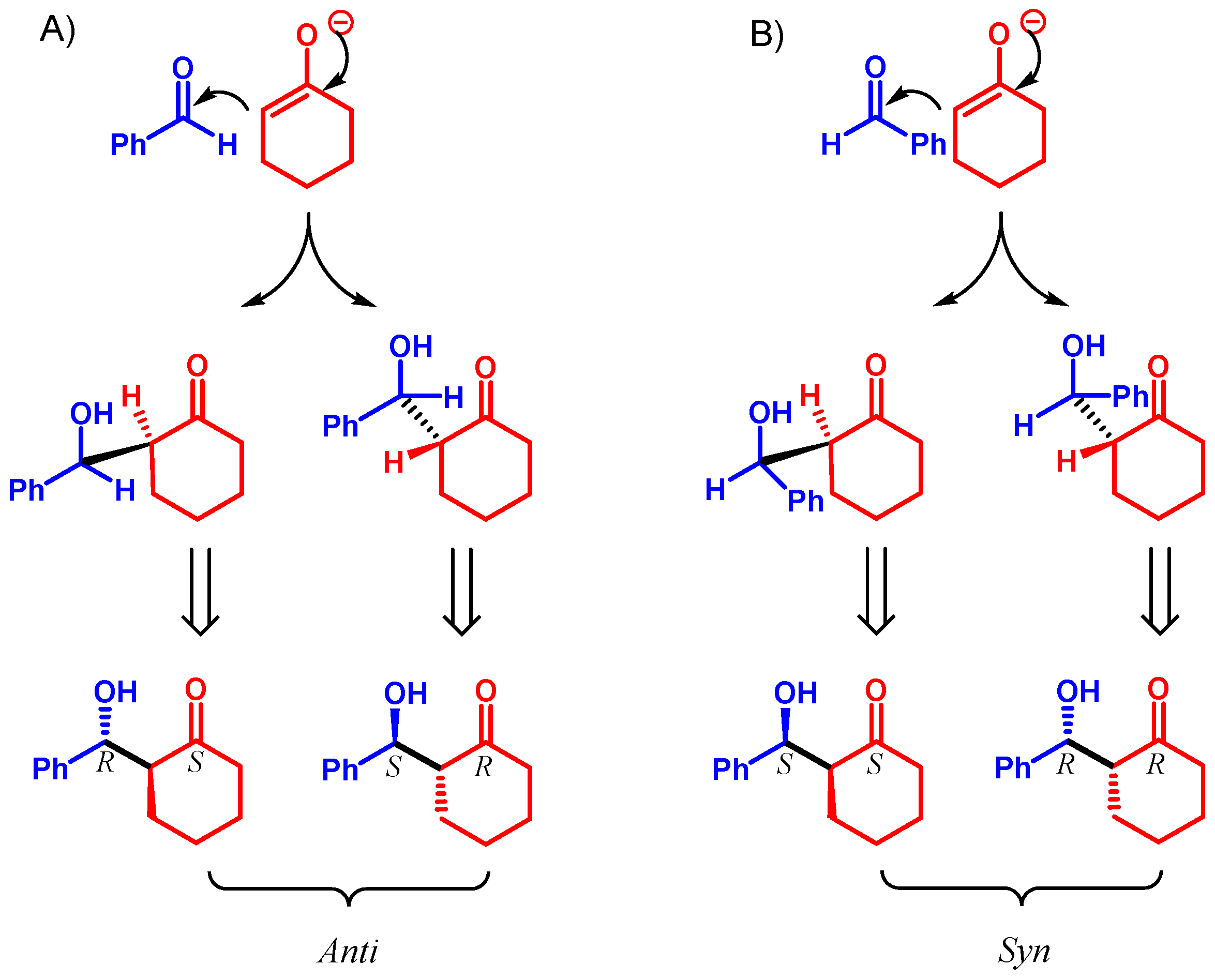 Ijms 23 02675 sch009 550