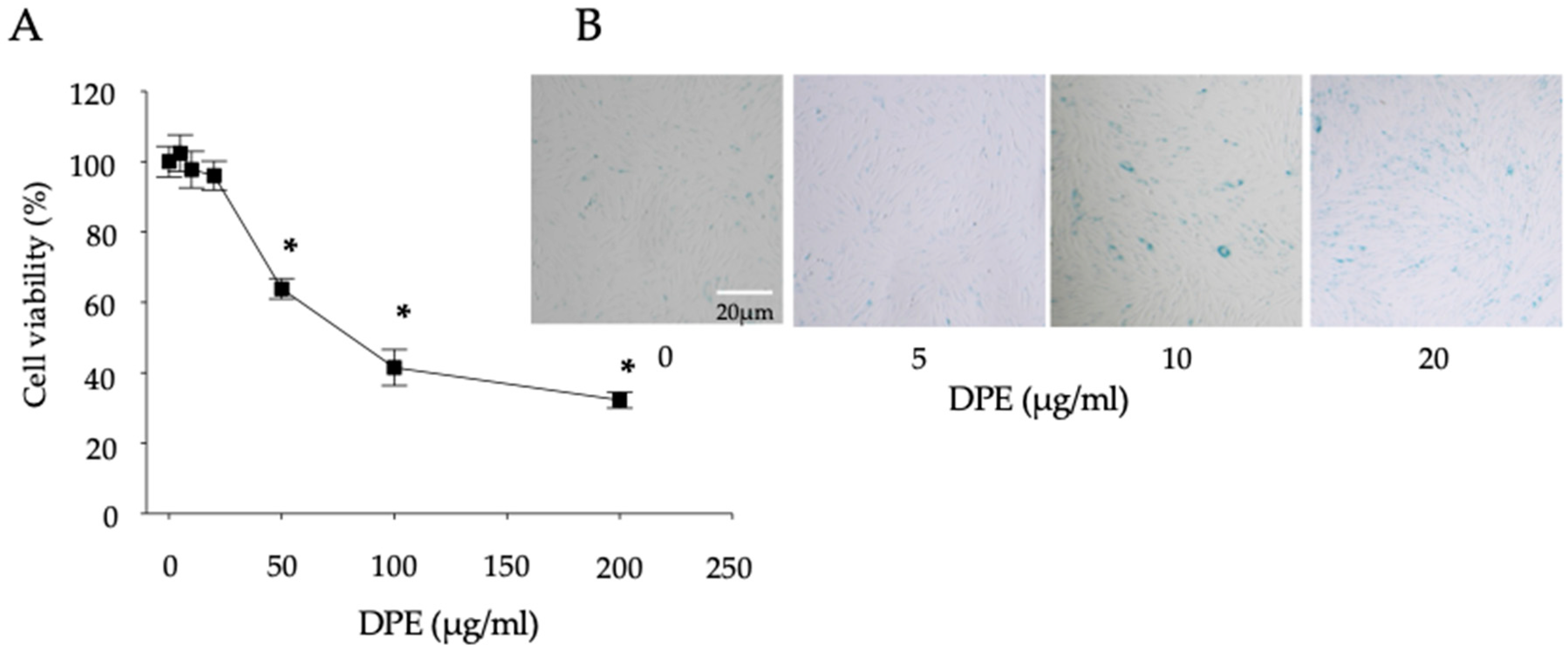 Ijms 23 02691 g001 550