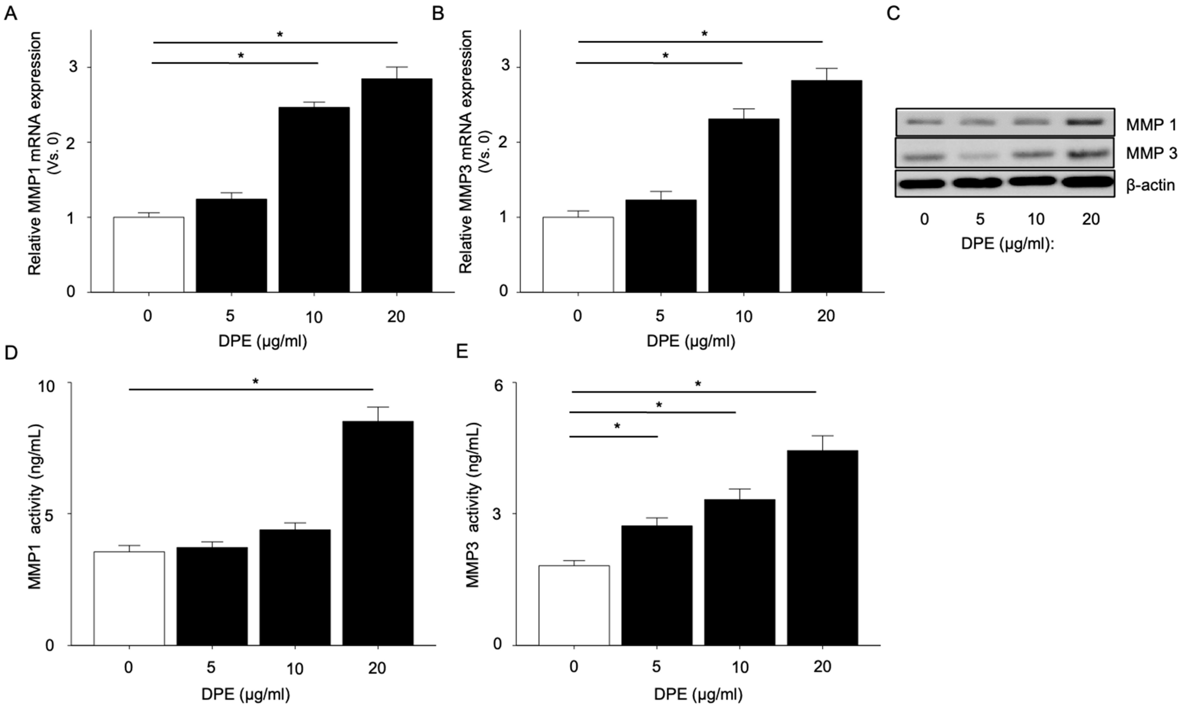 Ijms 23 02691 g002 550