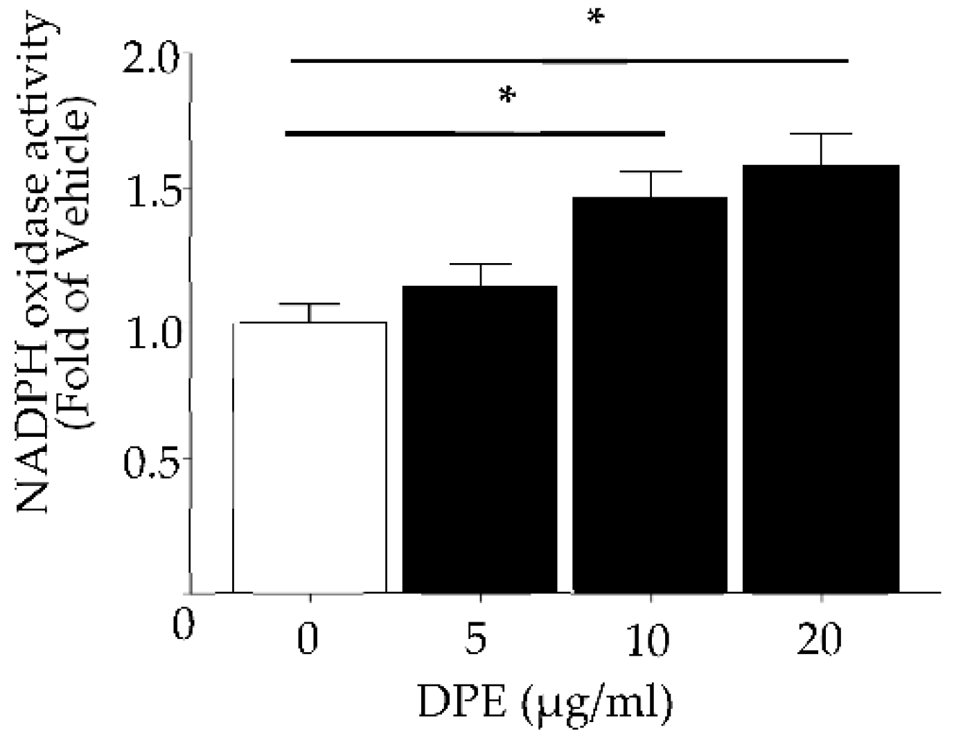 Ijms 23 02691 g003 550