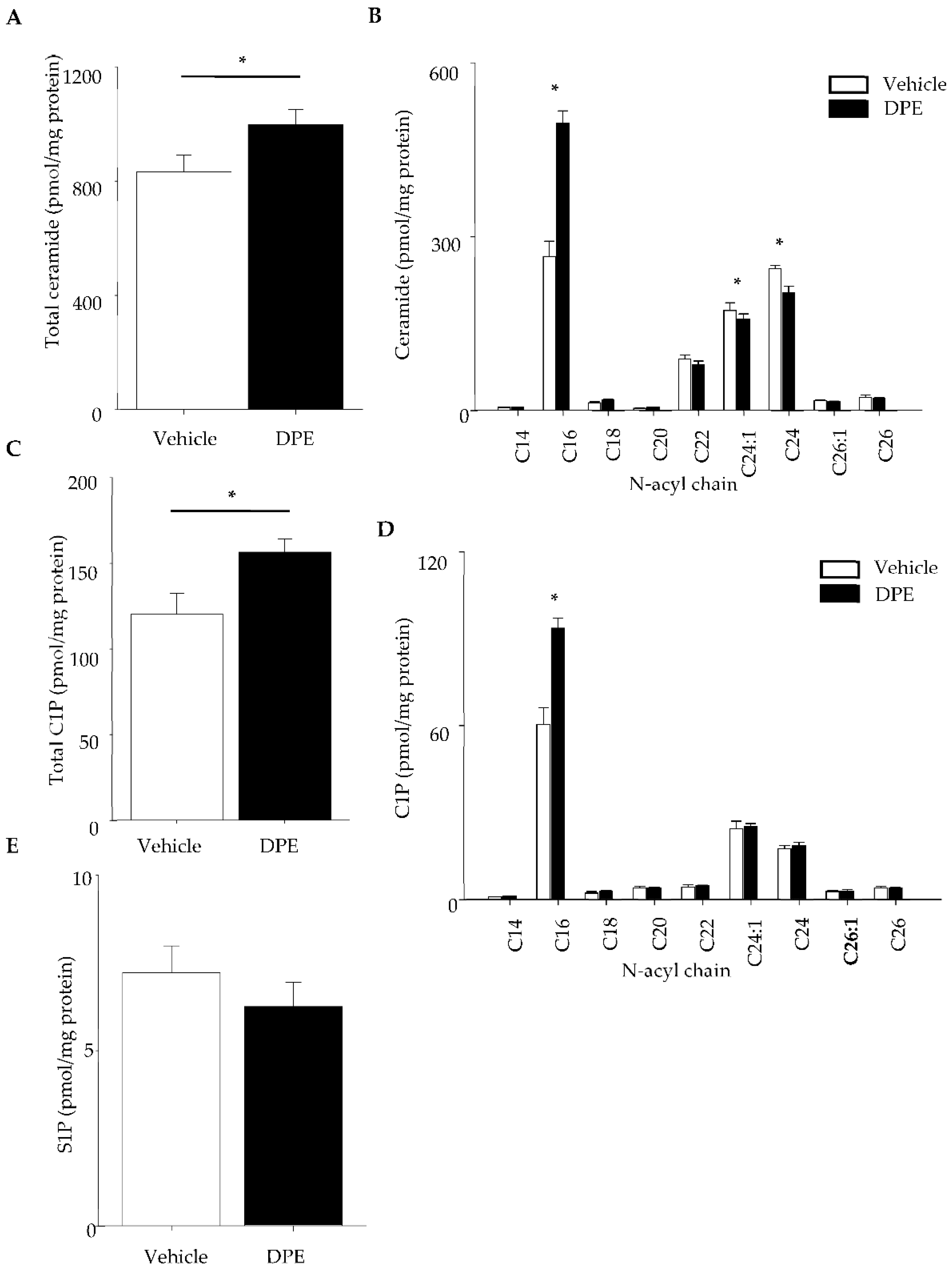 Ijms 23 02691 g004 550