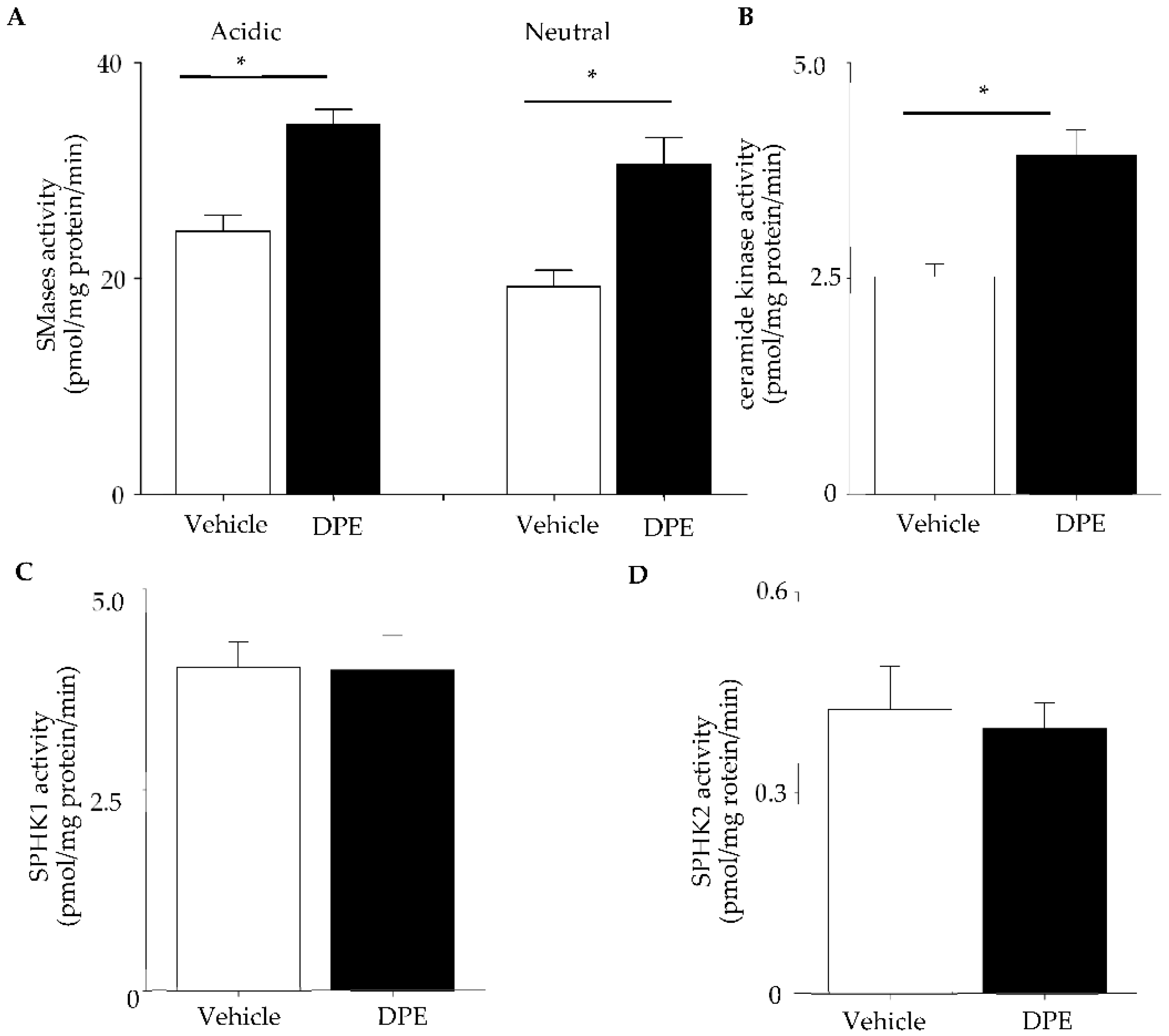 Ijms 23 02691 g005 550