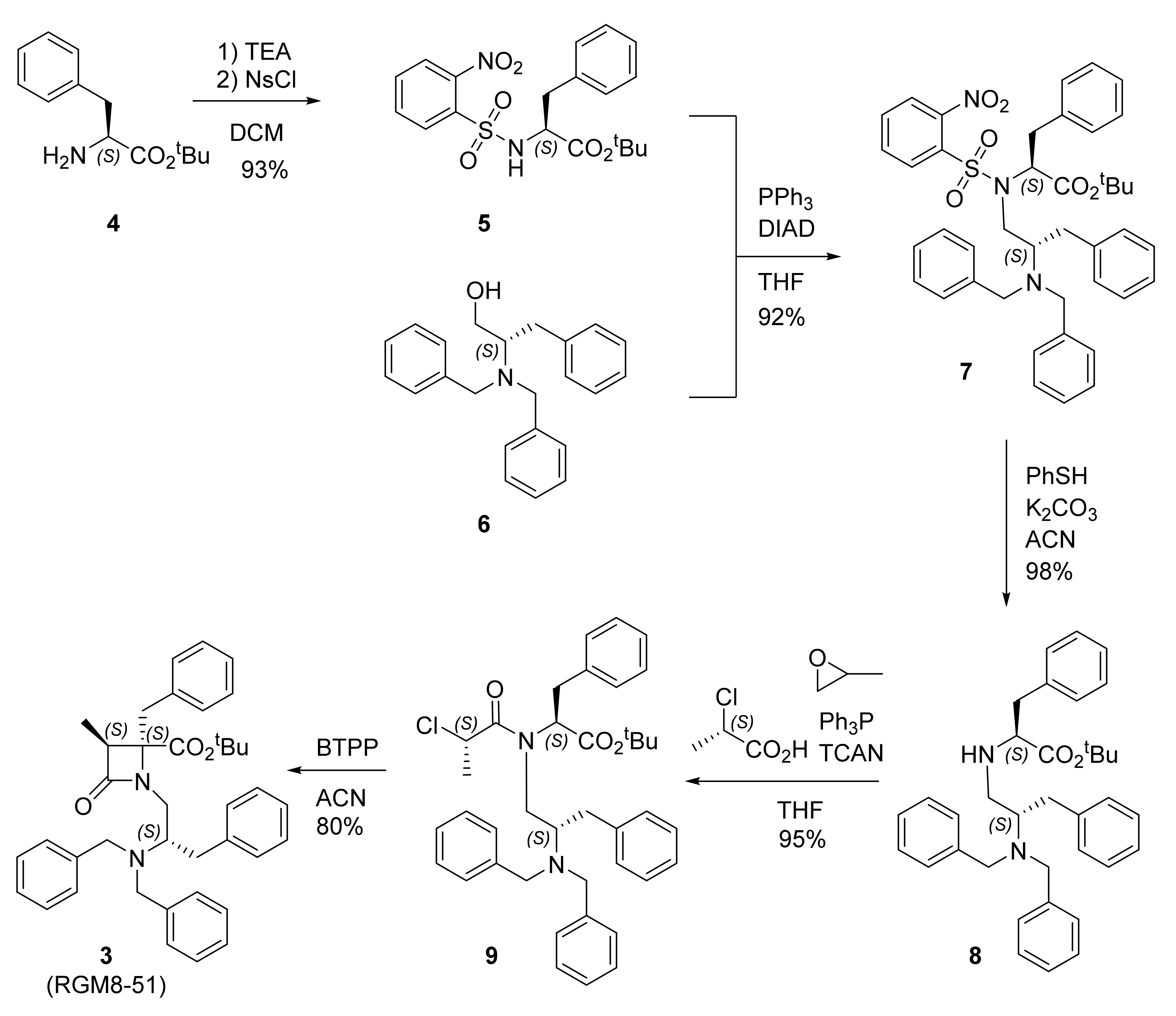 Ijms 23 02692 sch001