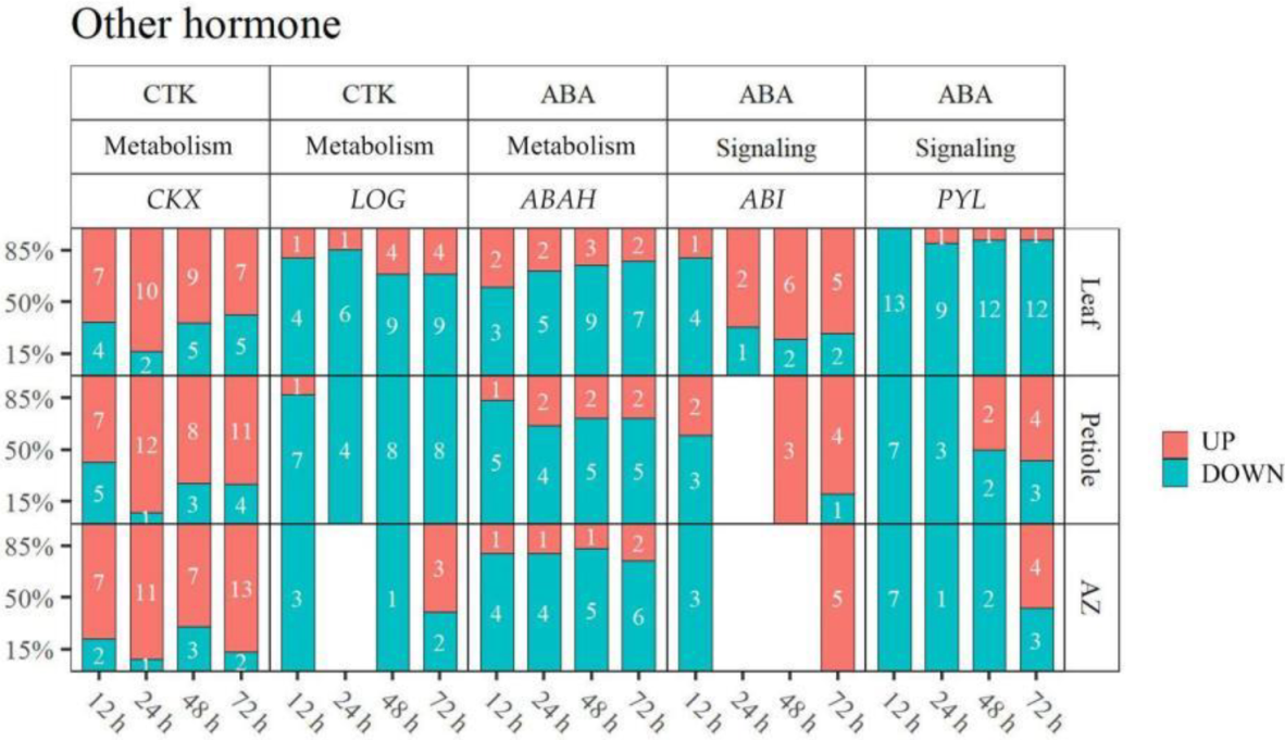 Ijms 23 02696 g009 550