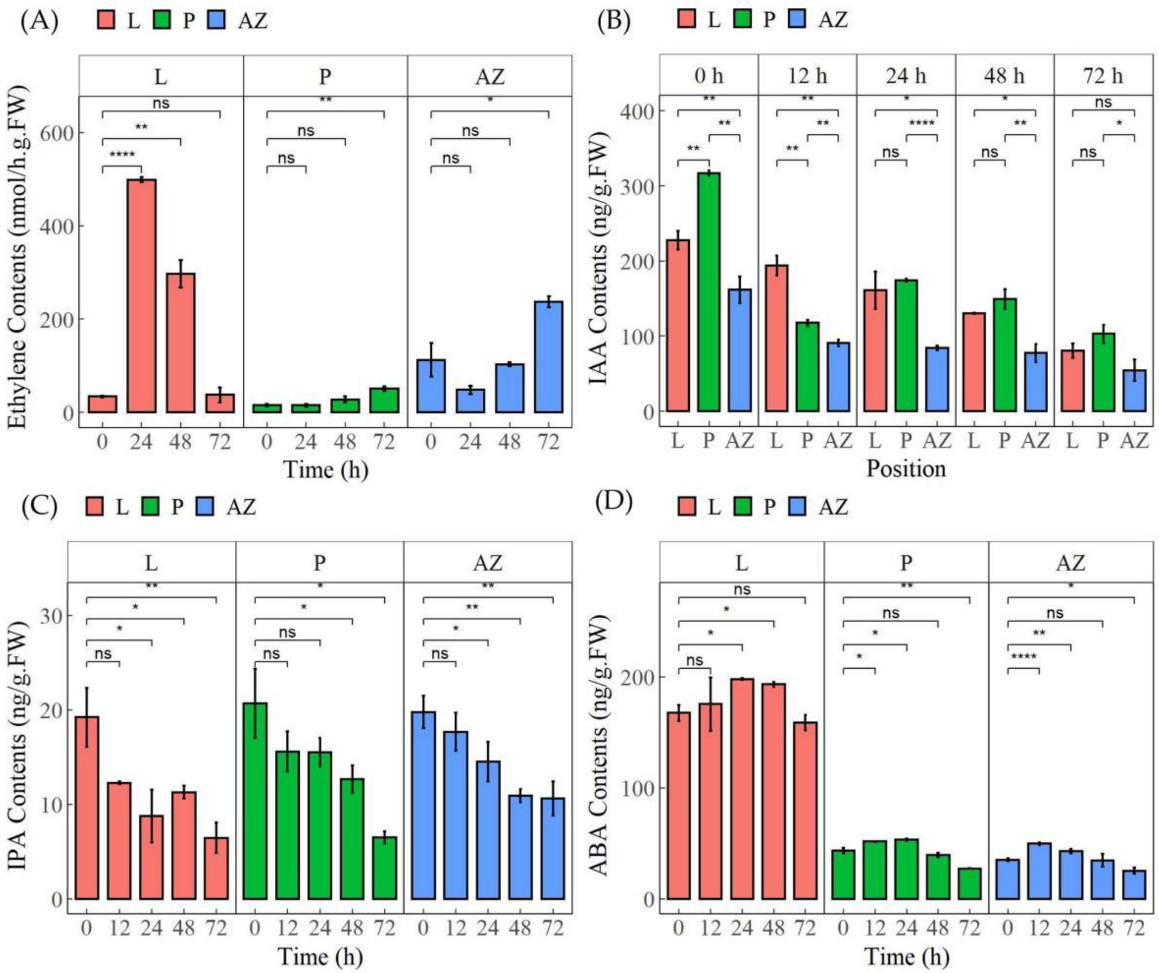 Ijms 23 02696 g010 550