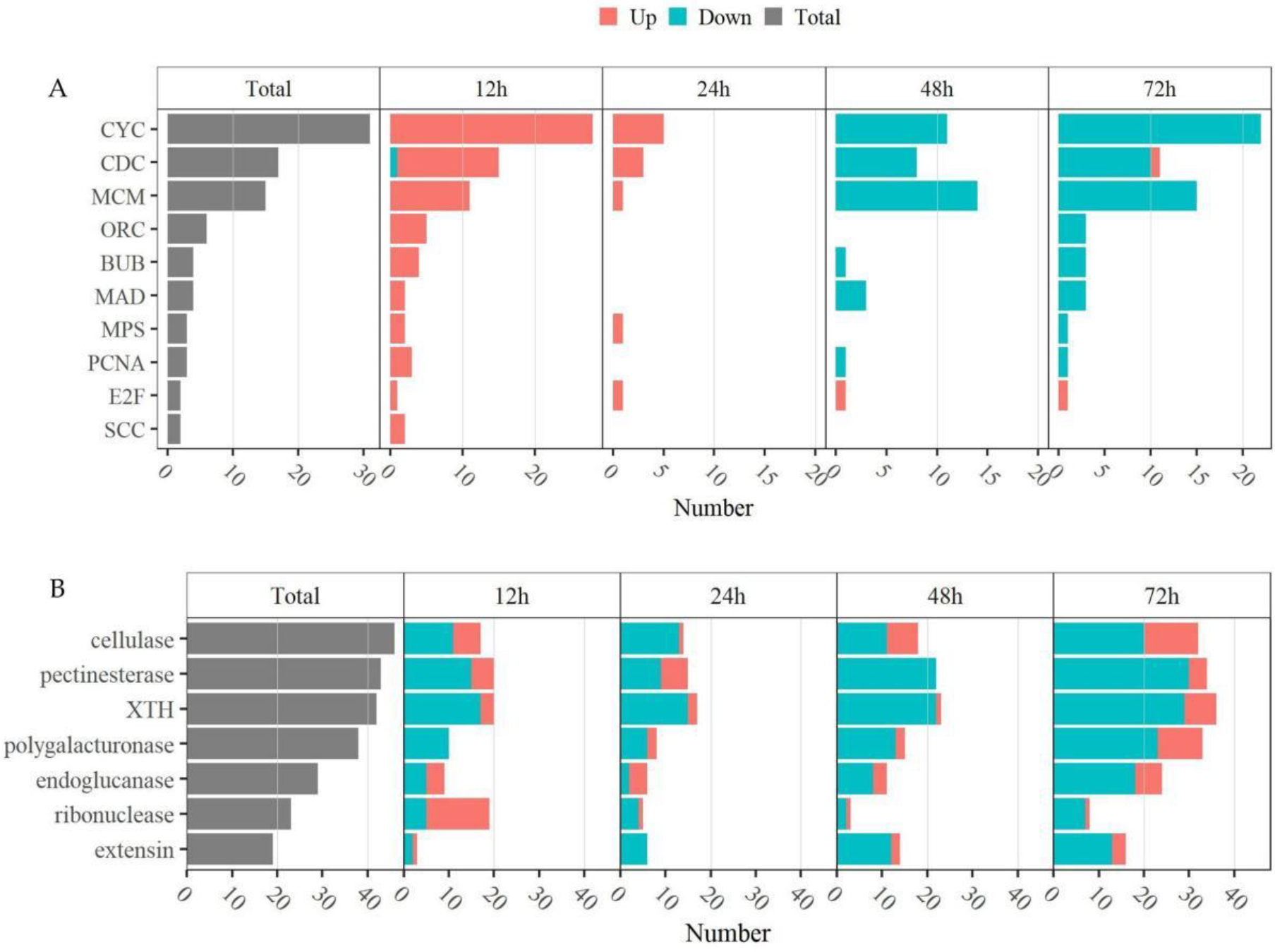 Ijms 23 02696 g011 550