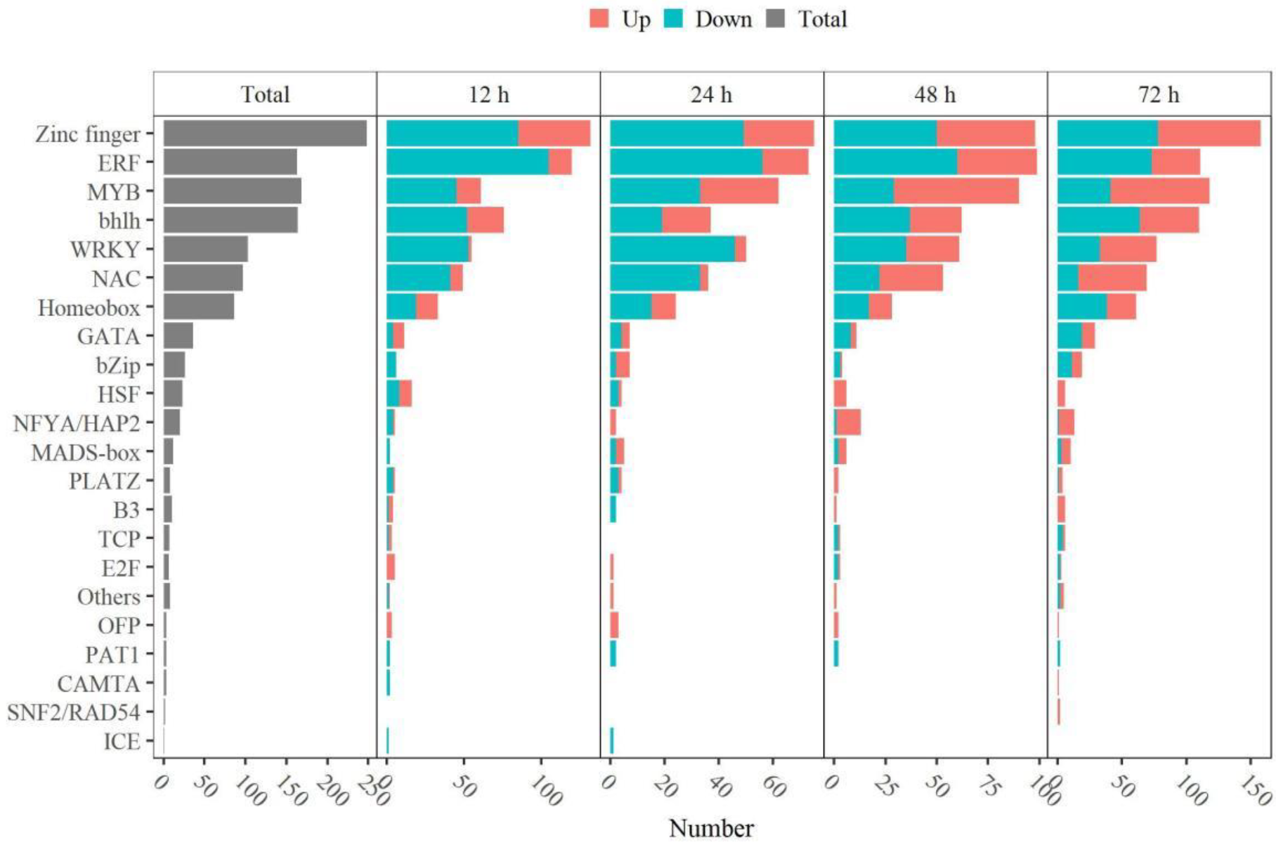 Ijms 23 02696 g012 550