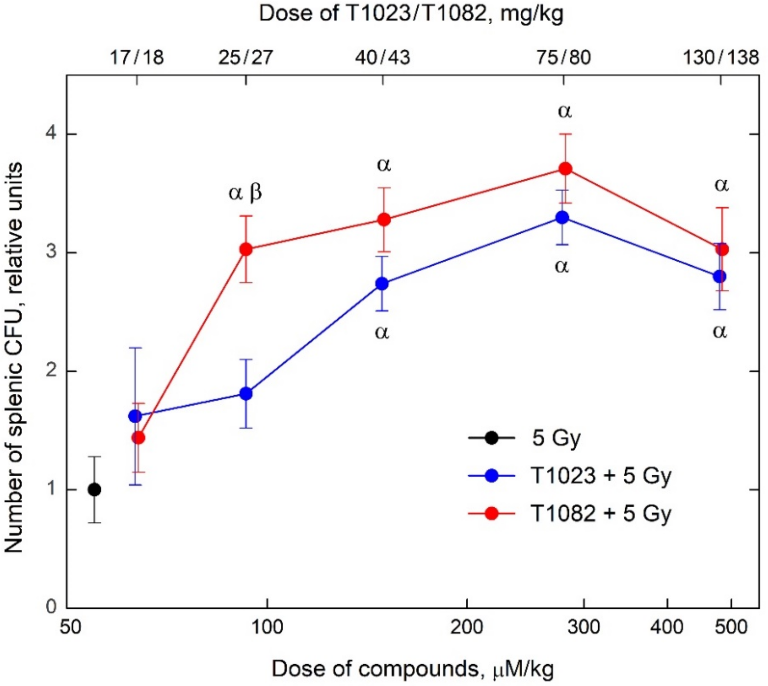 Ijms 23 02697 g002 550