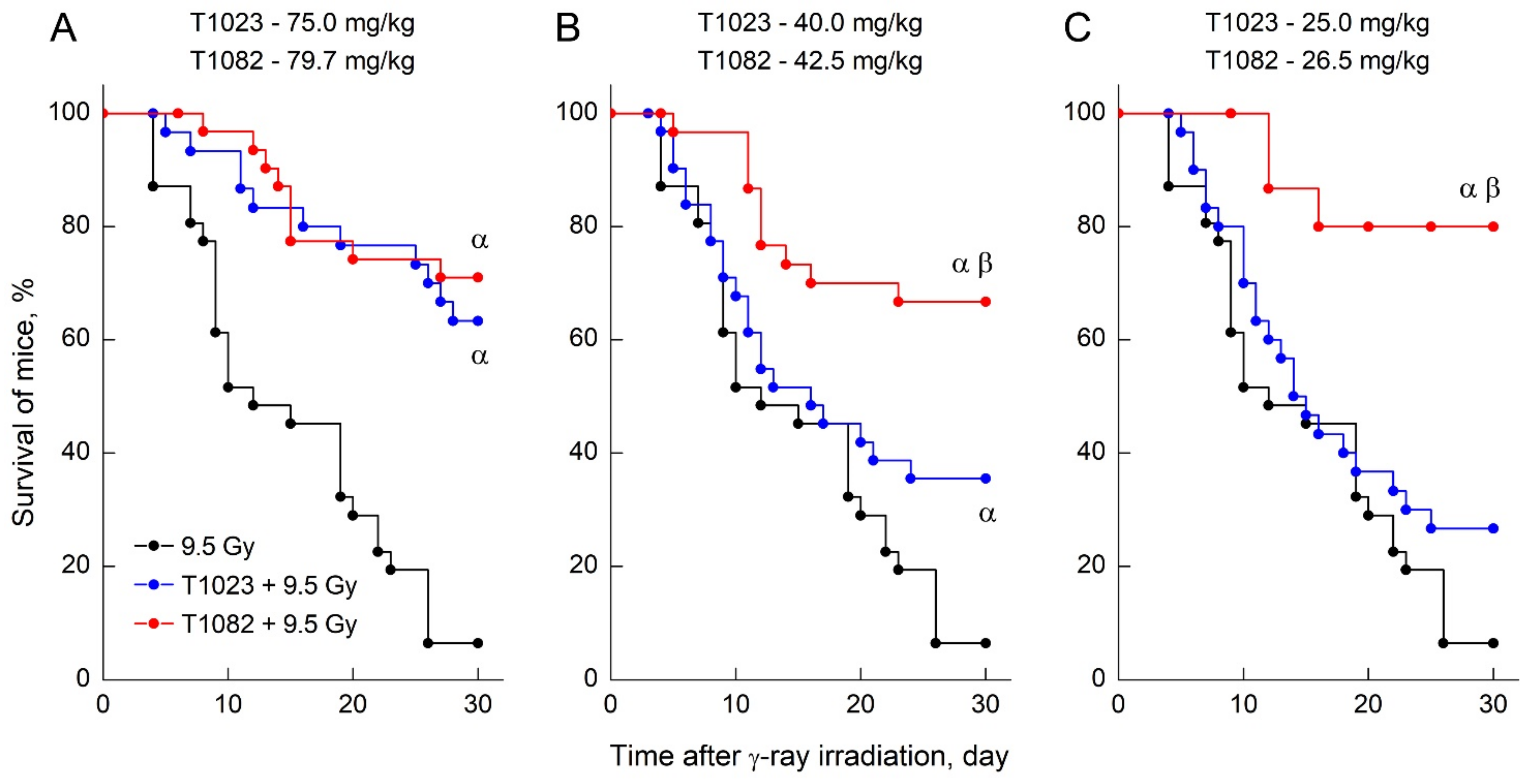 Ijms 23 02697 g003 550