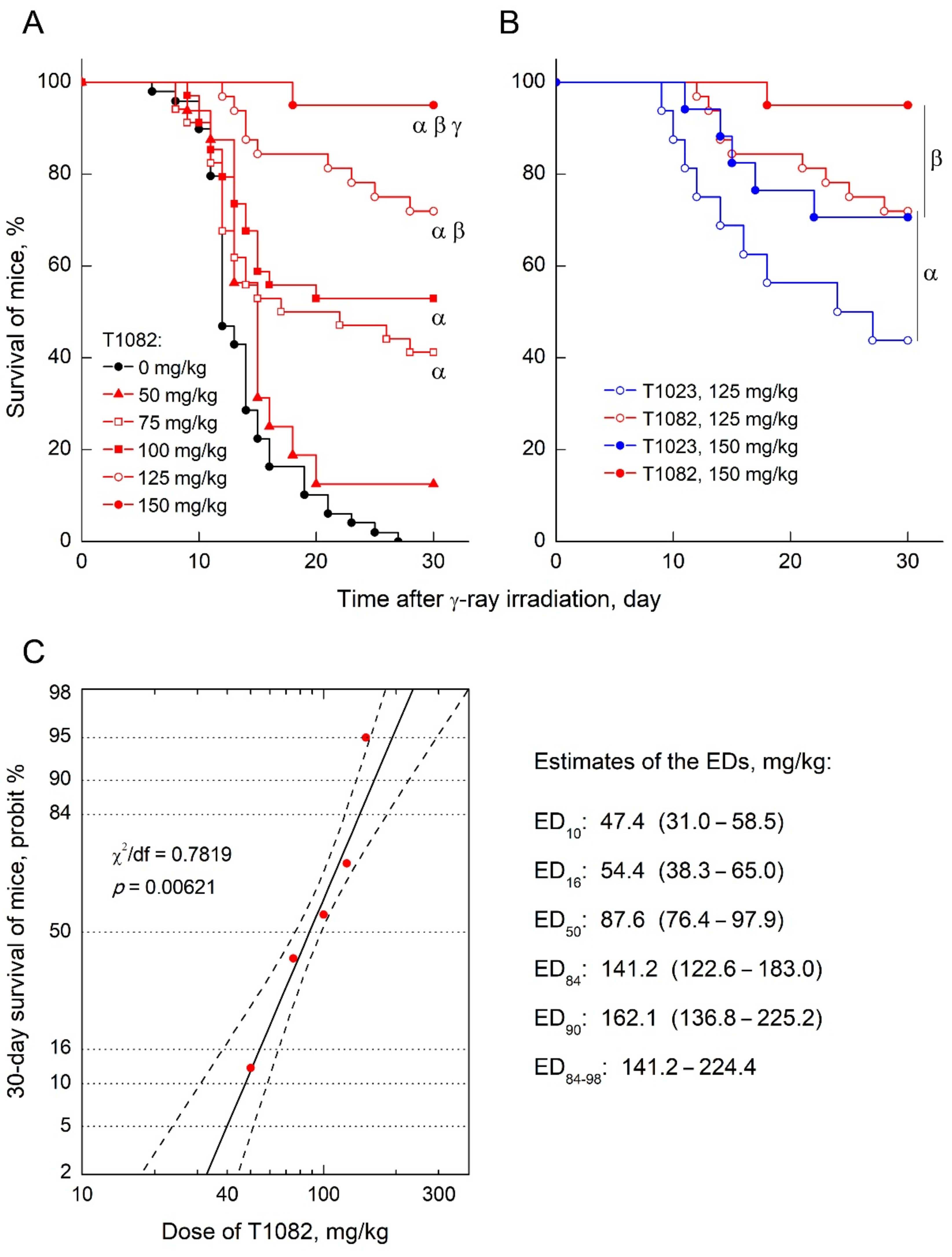 Ijms 23 02697 g004 550