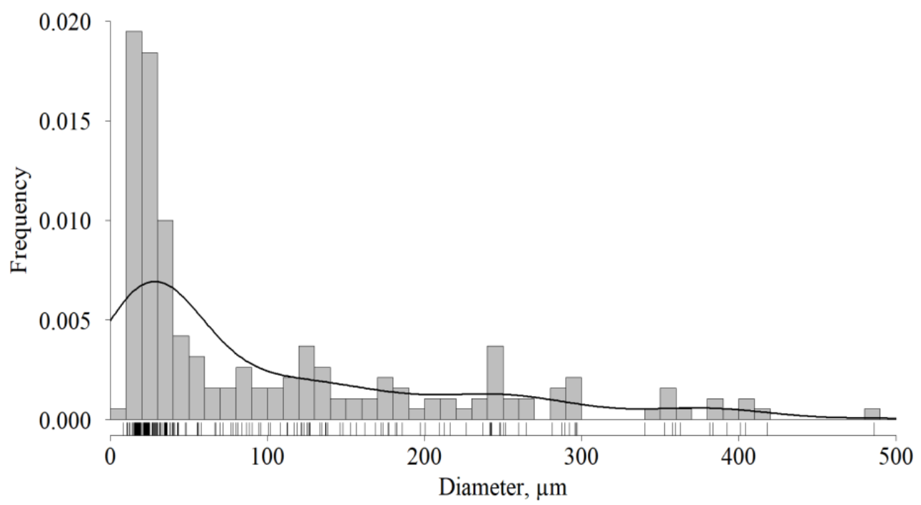 Ijms 23 02703 g003 Ijms 23 02703 g003