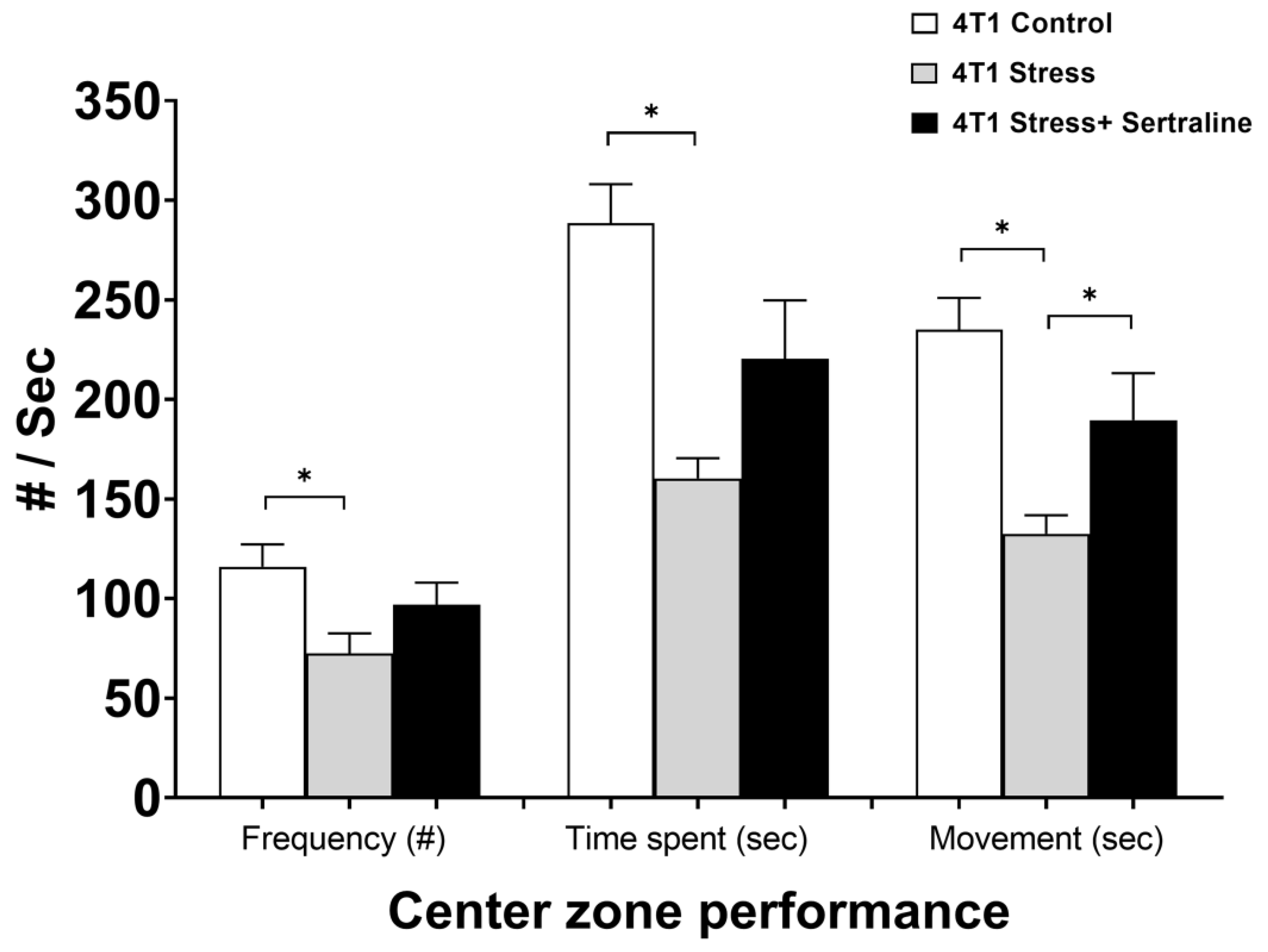 Ijms 23 02711 g003 550