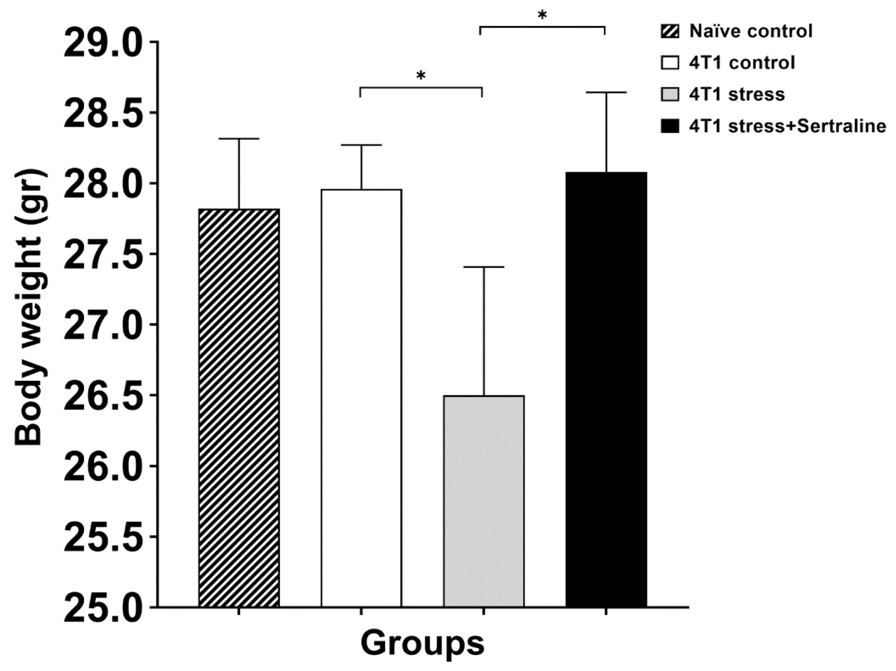 Ijms 23 02711 g004 550