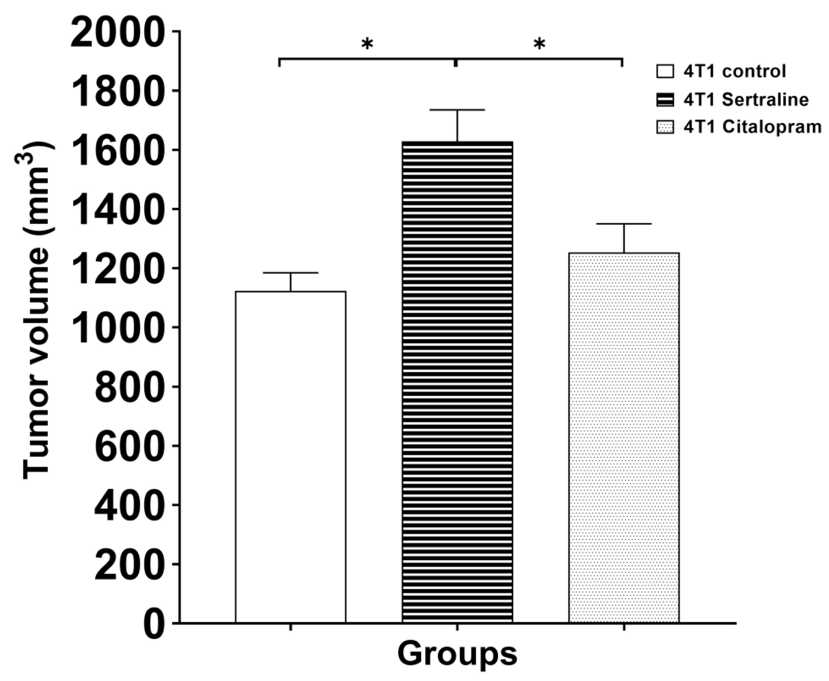 Ijms 23 02711 g005 550