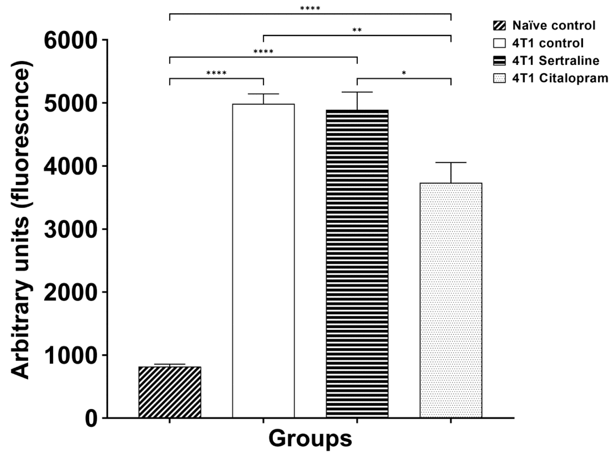 Ijms 23 02711 g007 550