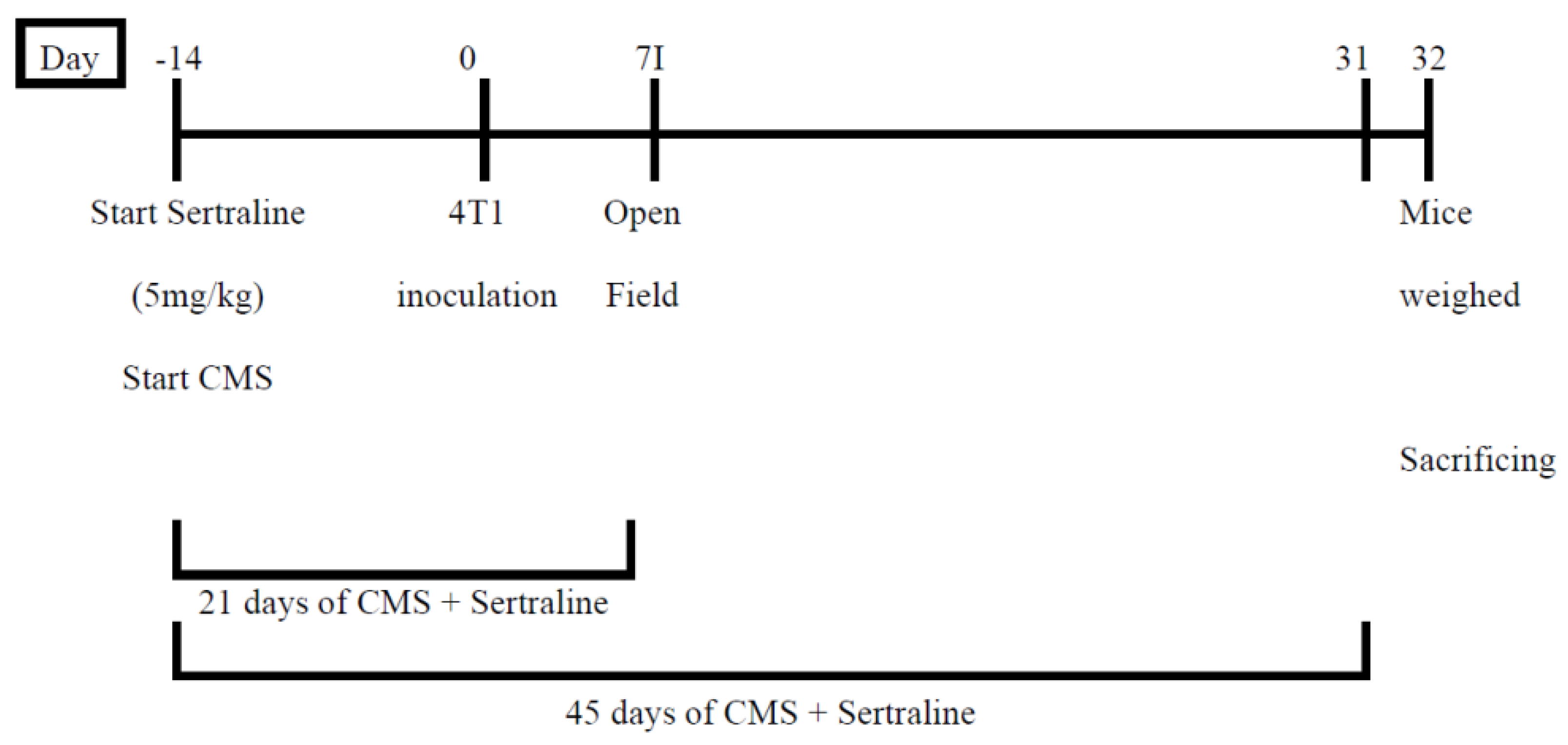 Ijms 23 02711 sch001 550