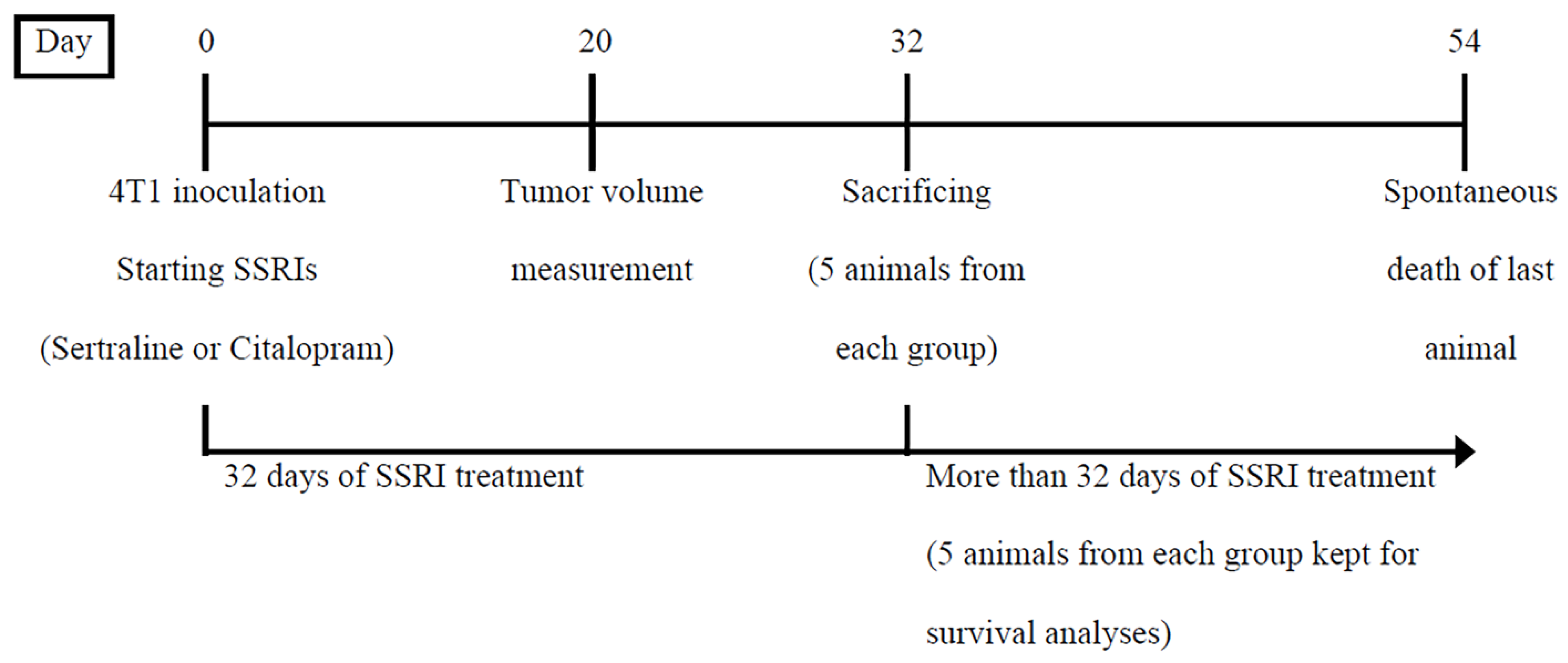 Ijms 23 02711 sch002 550