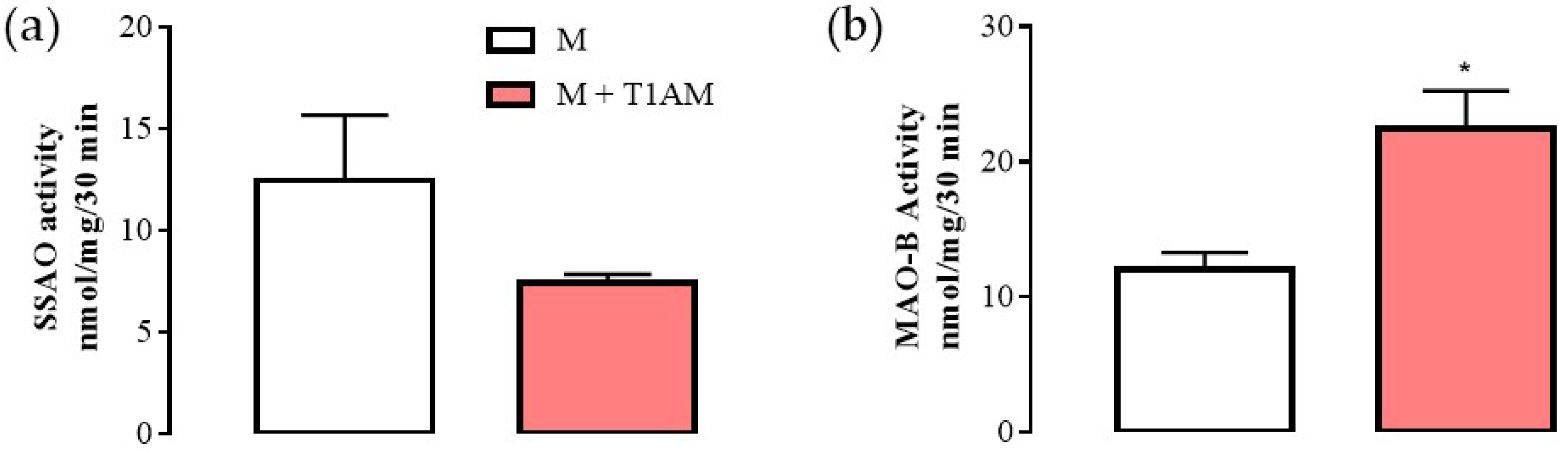 Ijms 23 02718 g005 550