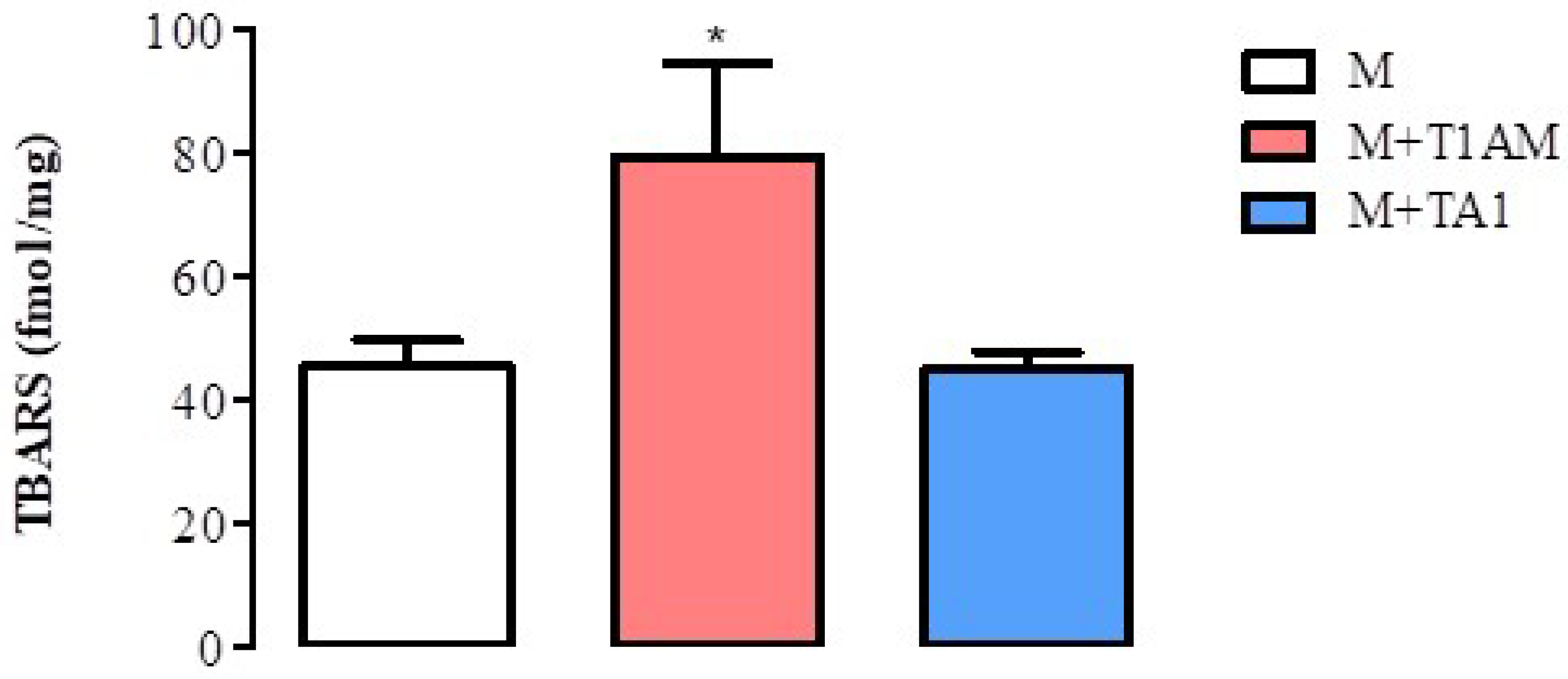 Ijms 23 02718 g008 550