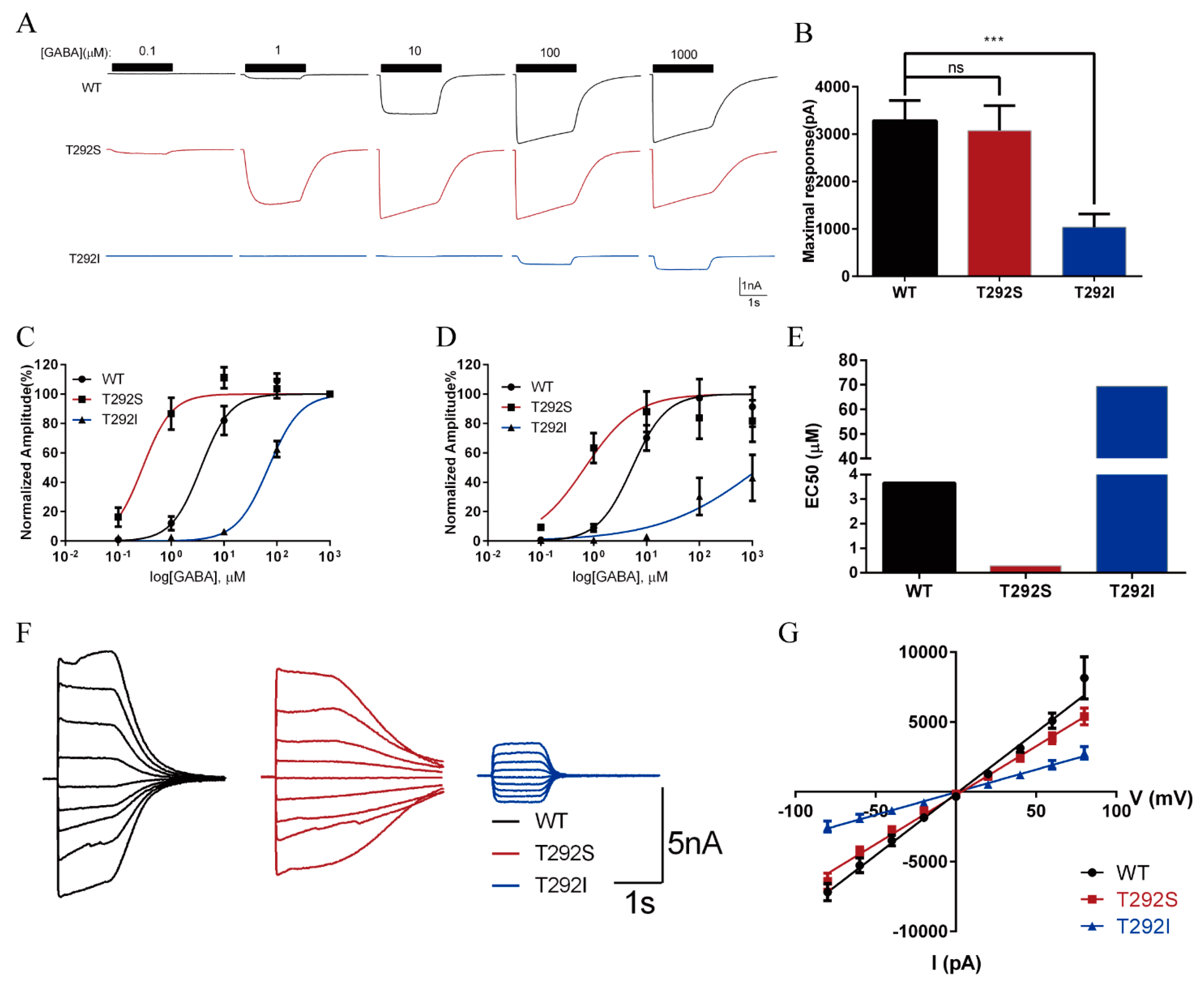 Ijms 23 02723 g002 550