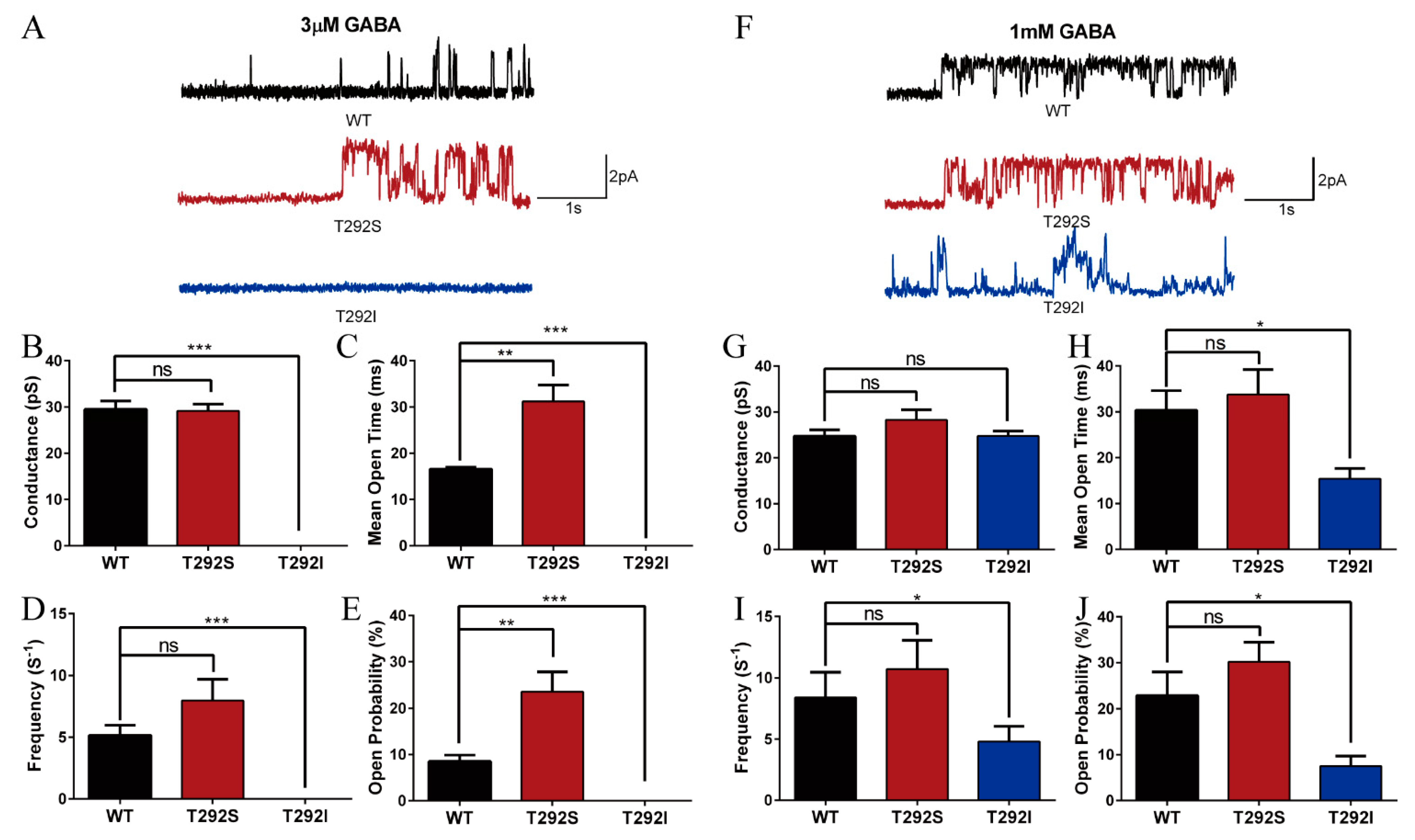Ijms 23 02723 g004 550