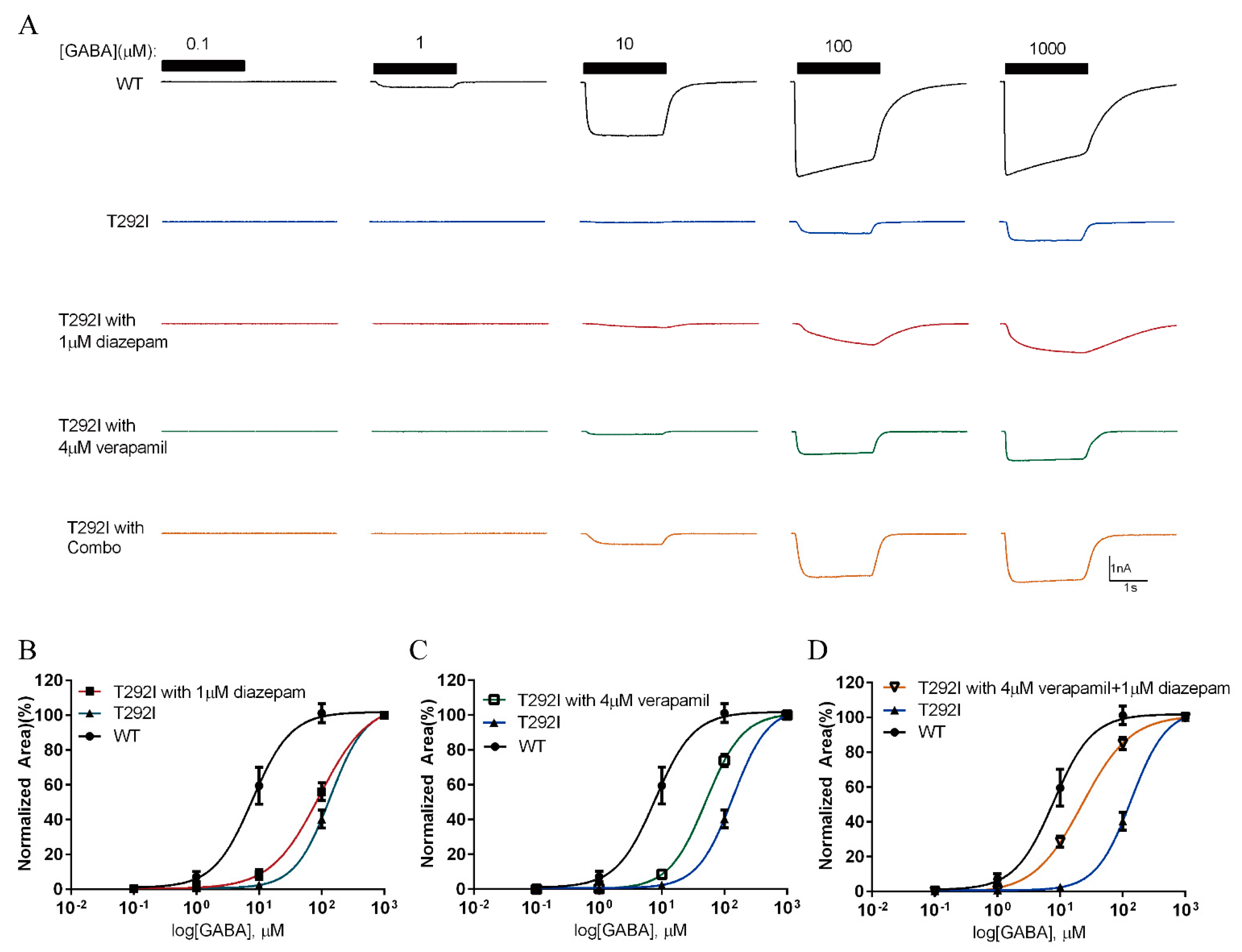 Ijms 23 02723 g007 550