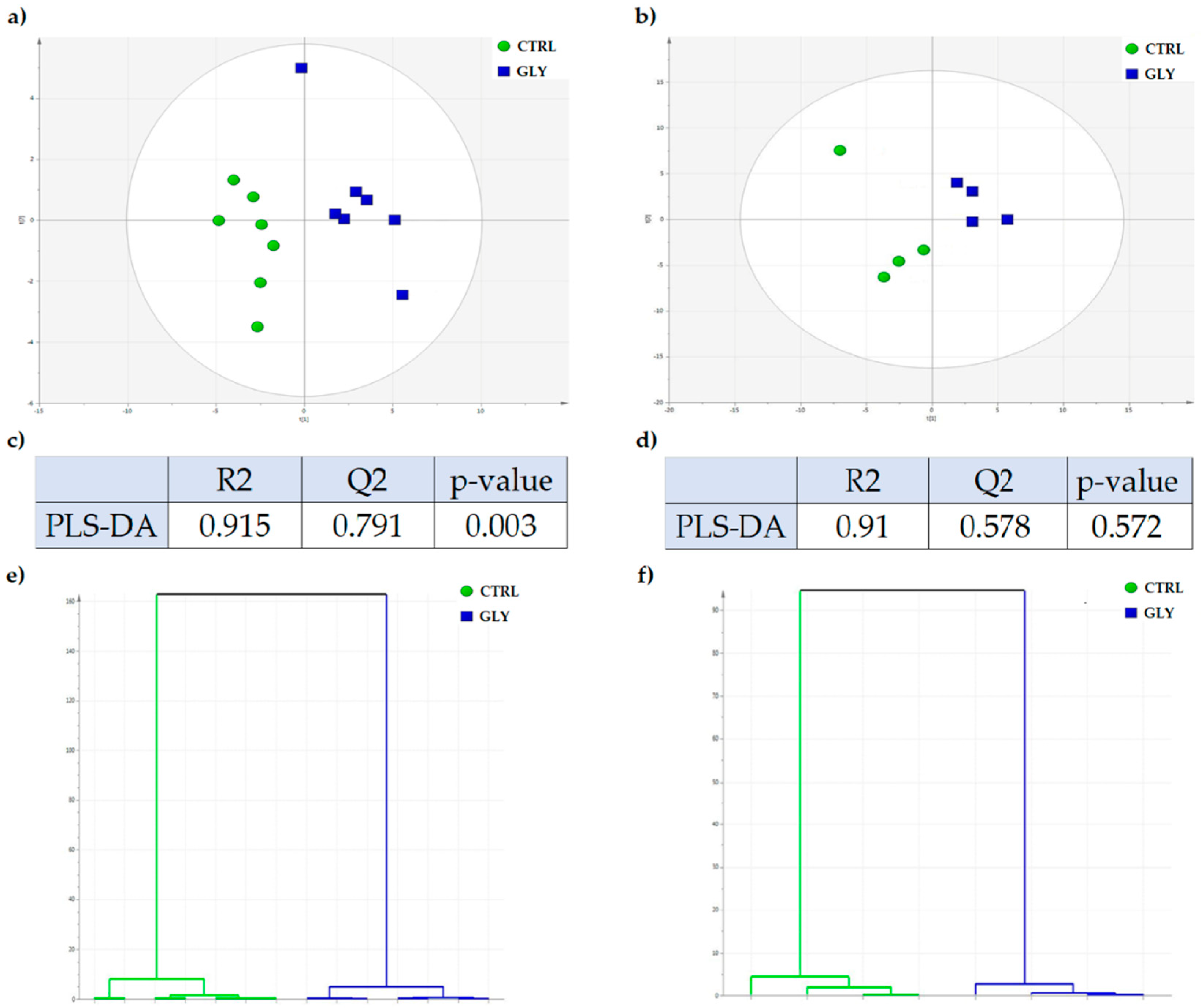 Ijms 23 02724 g002 550