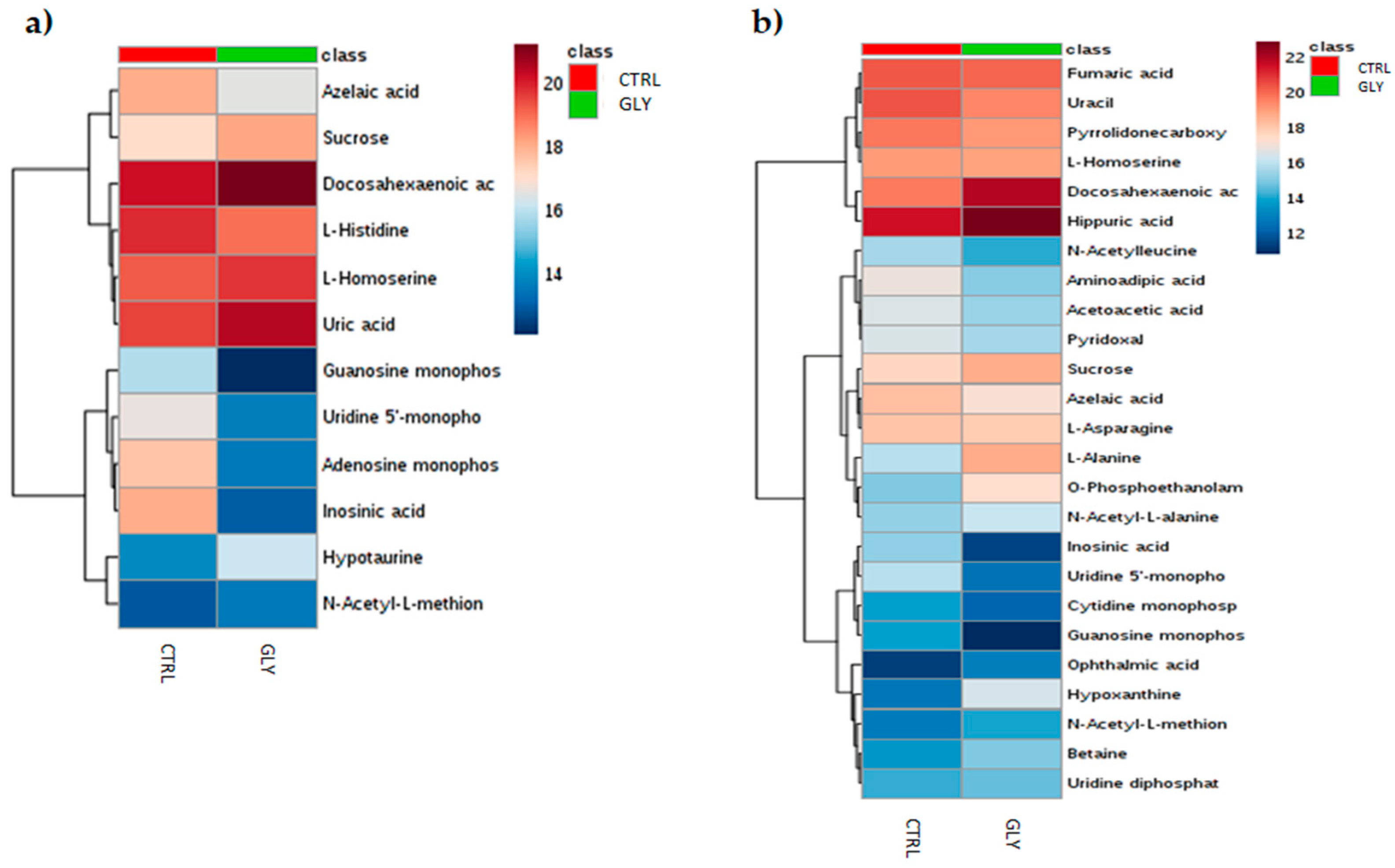 Ijms 23 02724 g003 550