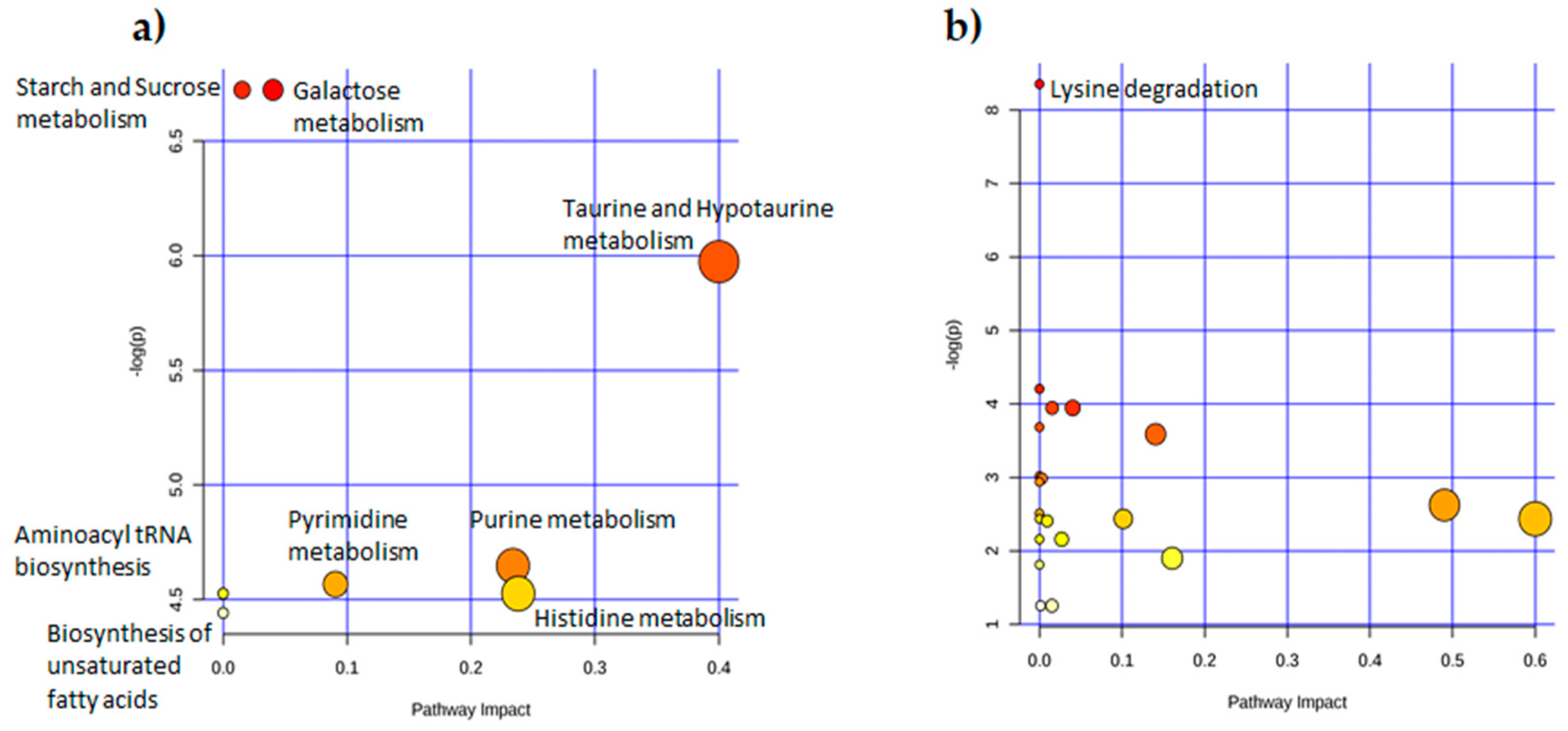 Ijms 23 02724 g004 550