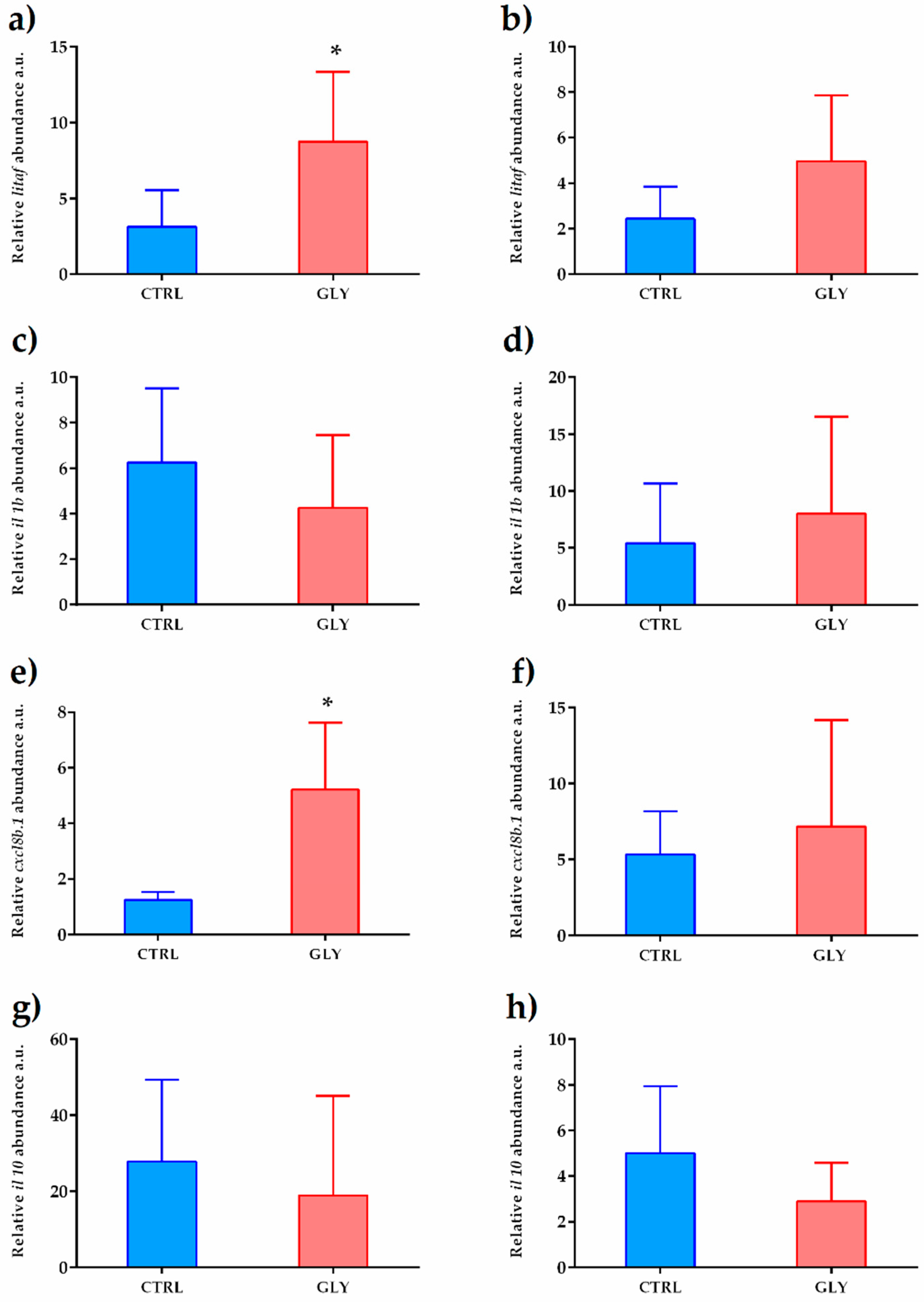 Ijms 23 02724 g007 550
