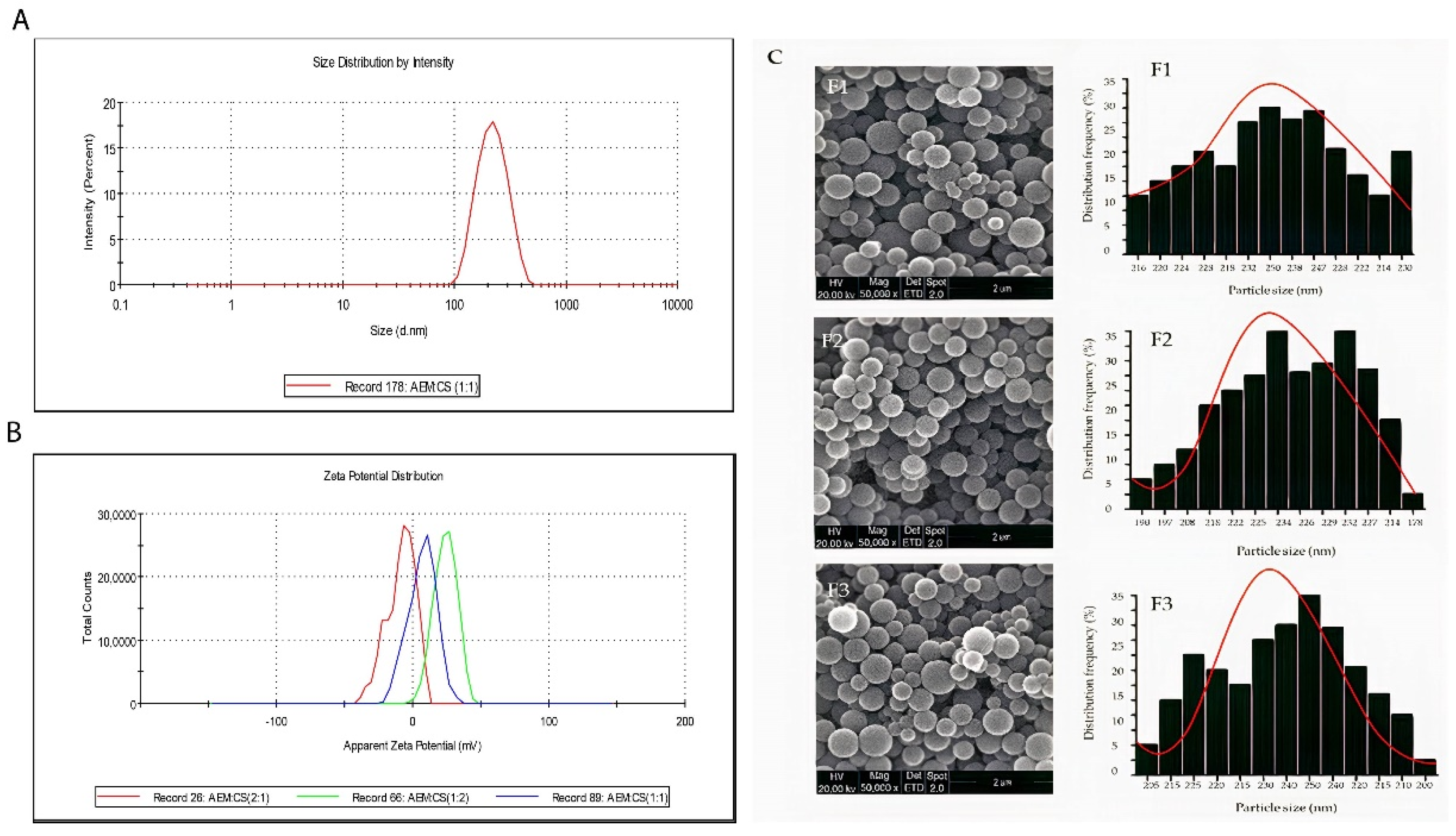 Ijms 23 02725 g003 550