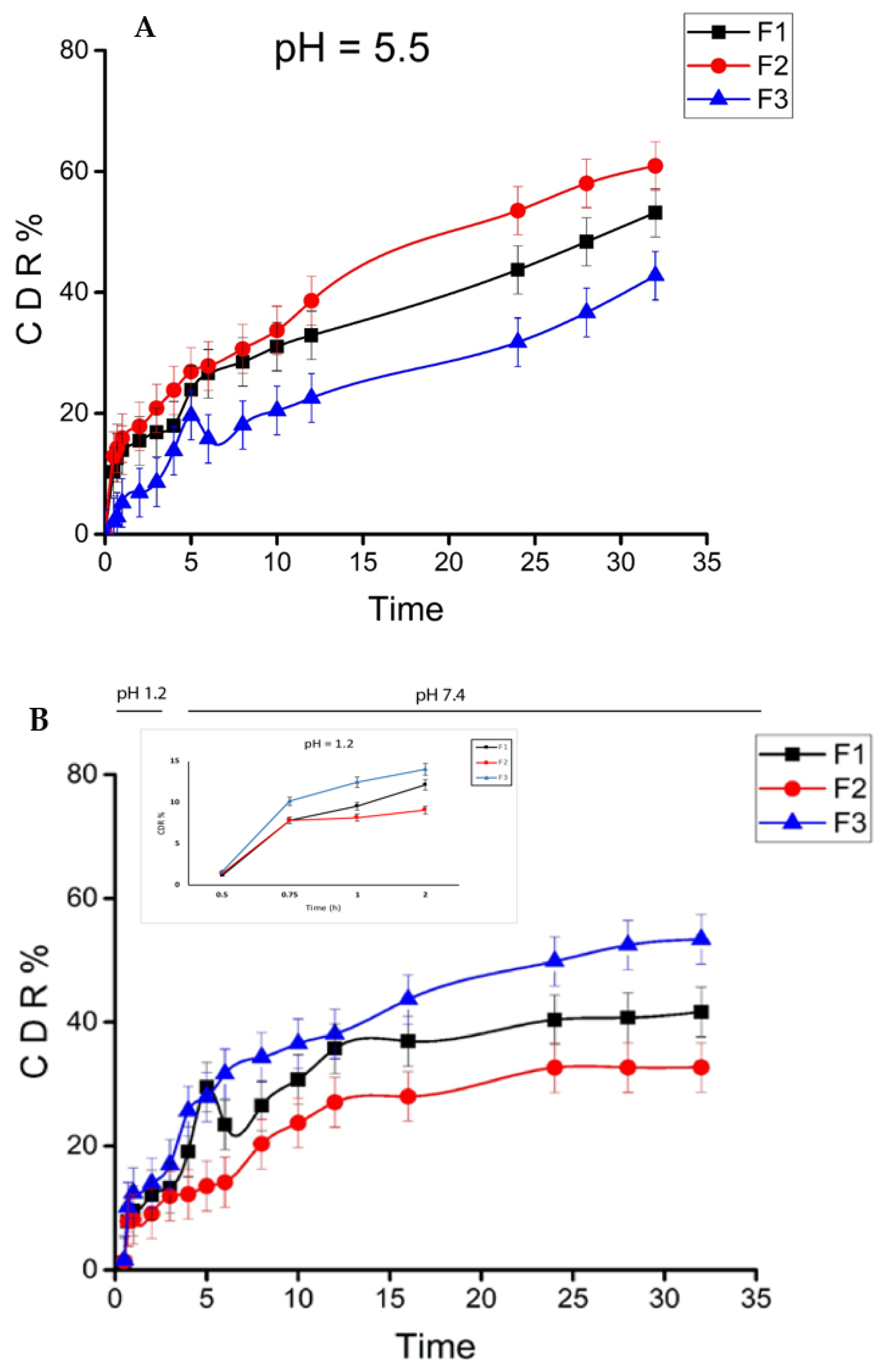 Ijms 23 02725 g004 550