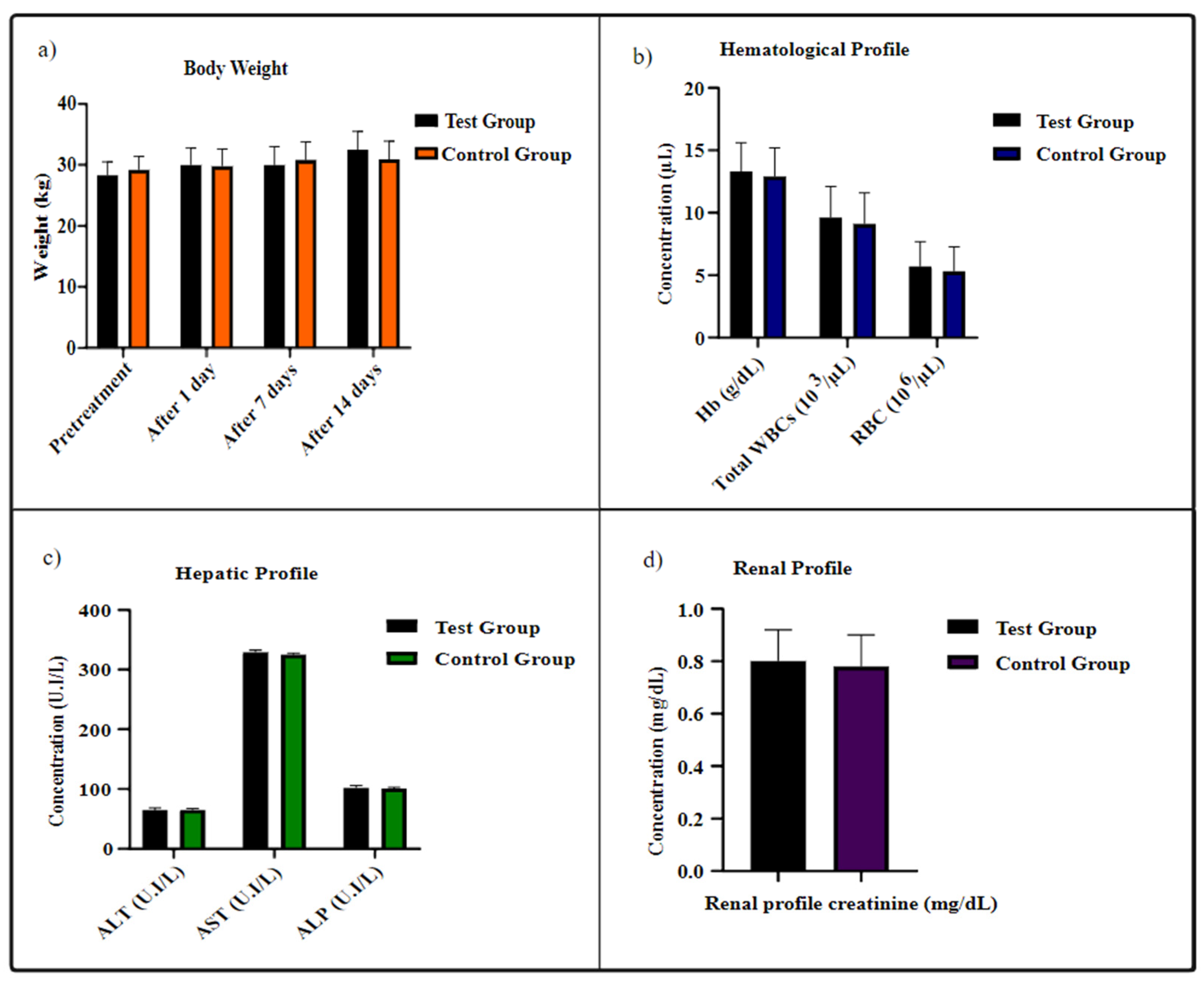 Ijms 23 02725 g005 550