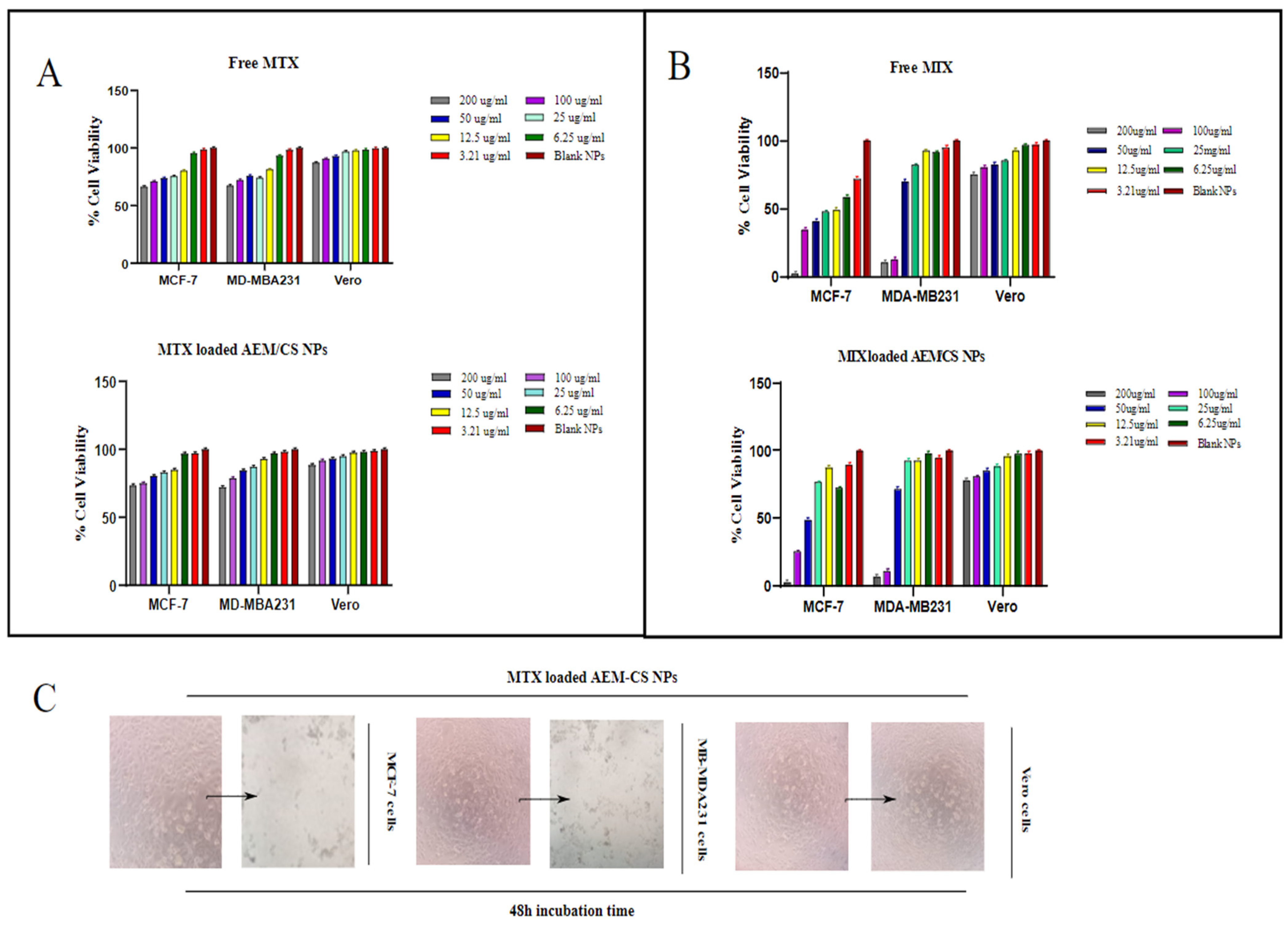 Ijms 23 02725 g006 550