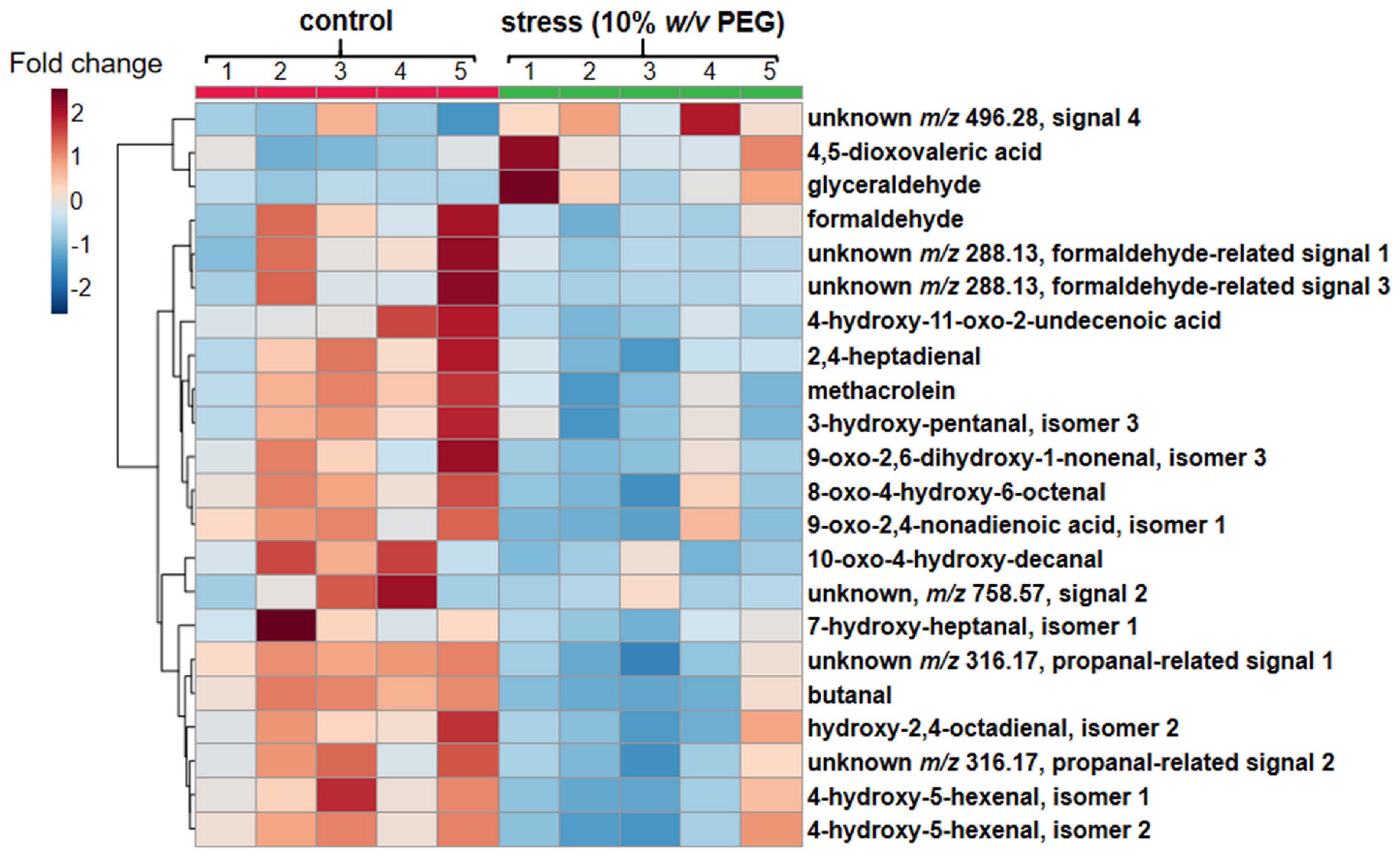 Ijms 23 02726 g005 Ijms 23 02726 g005