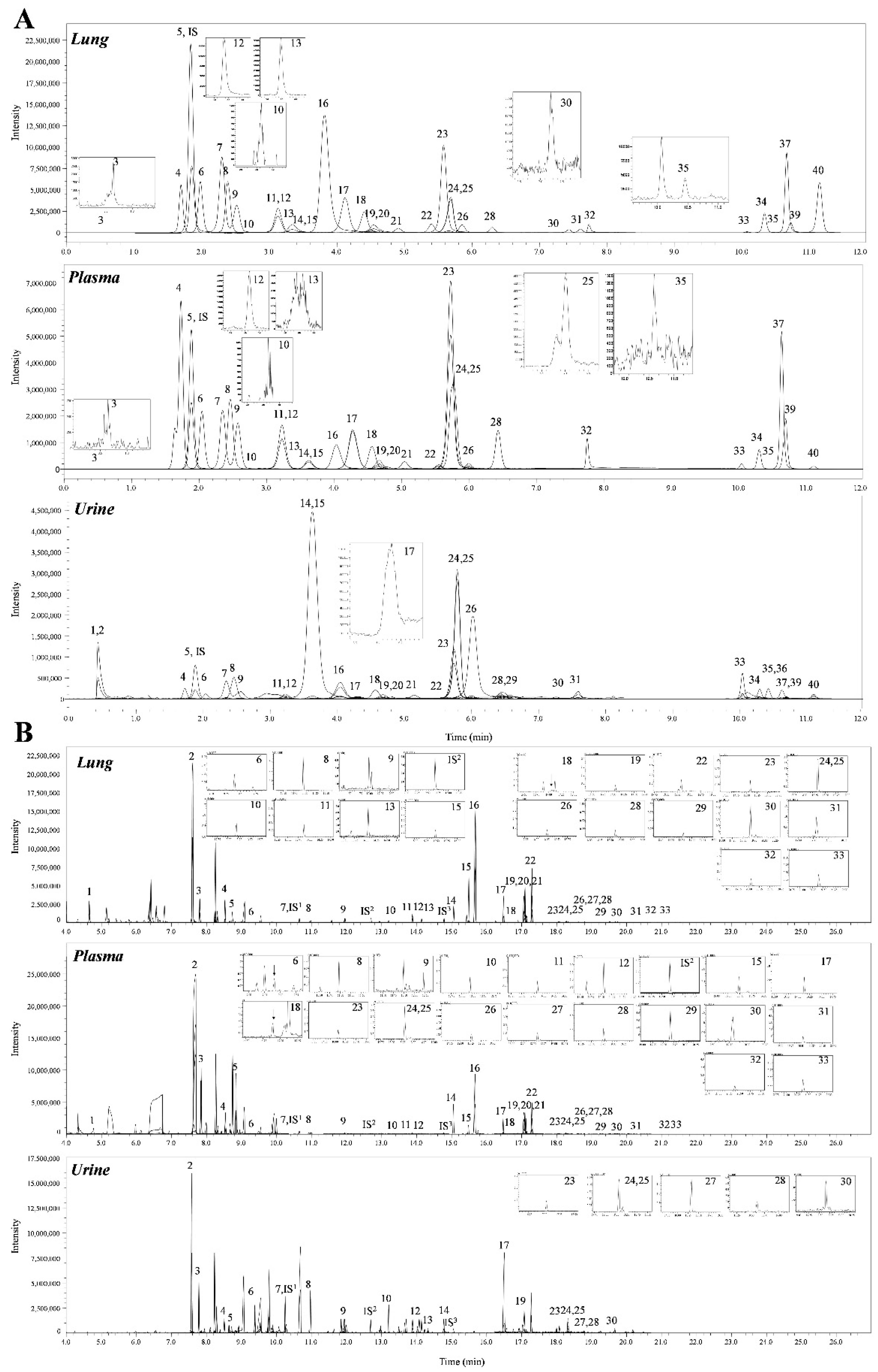 Ijms 23 02748 g001 550
