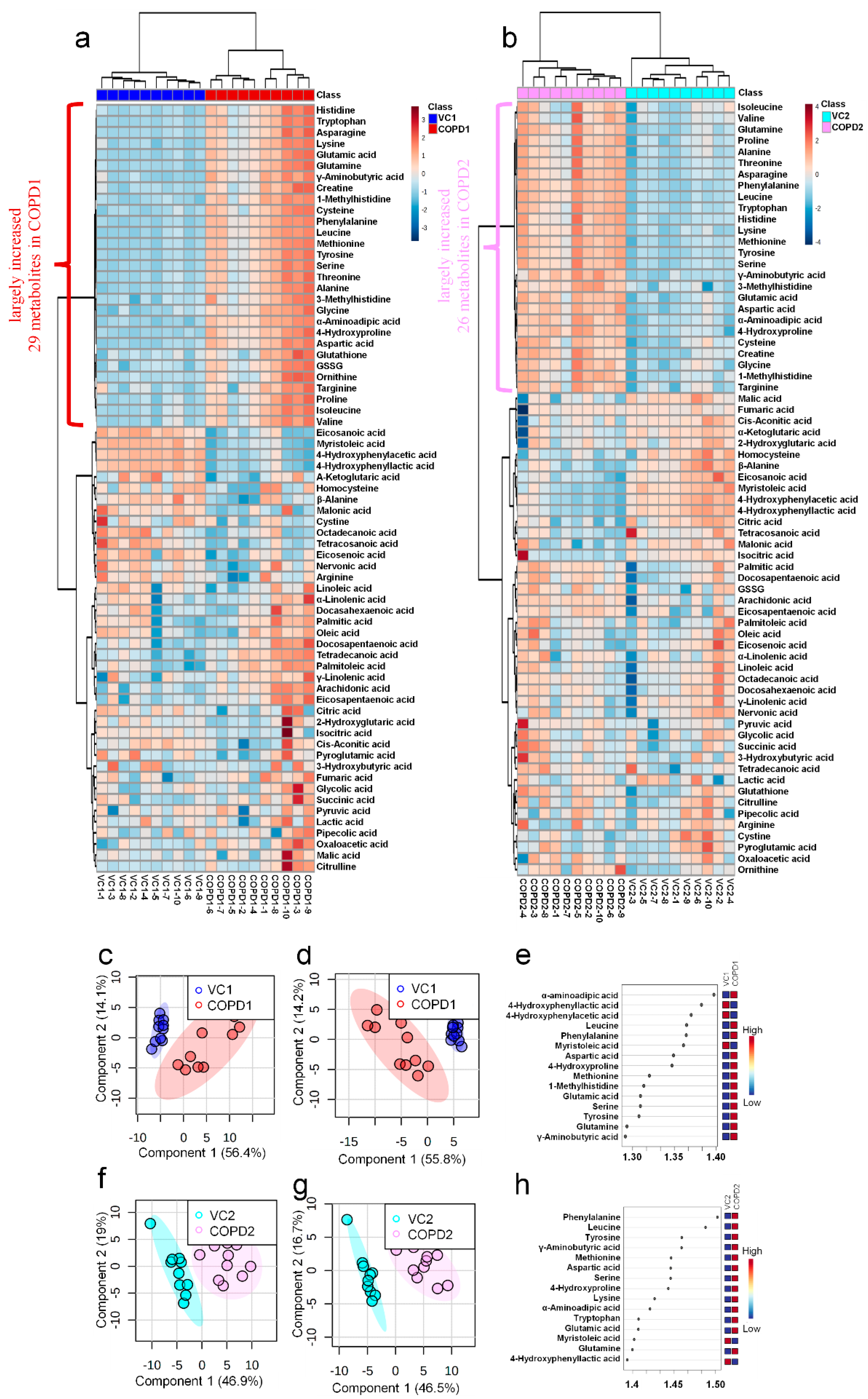 Ijms 23 02748 g002 550