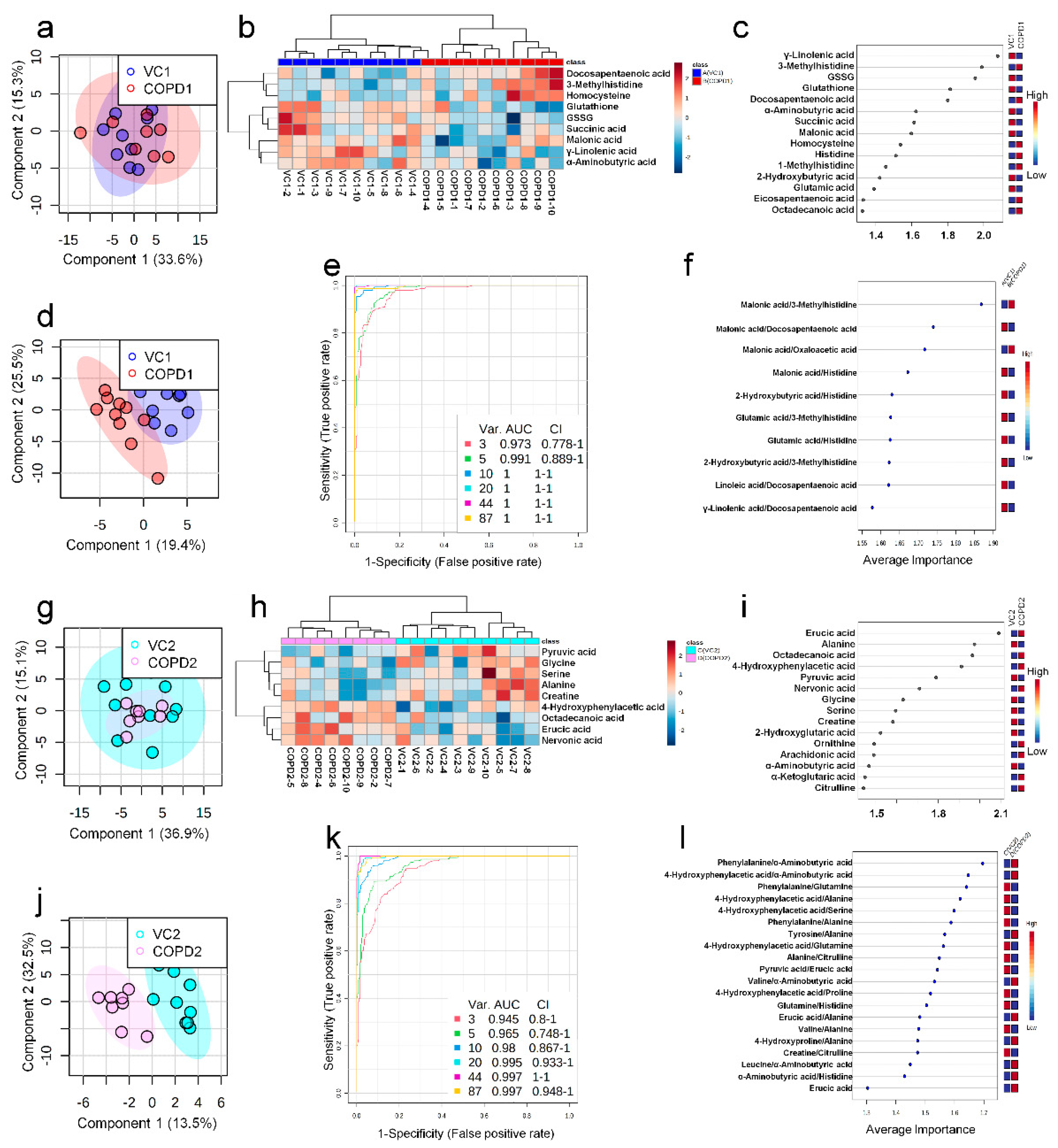 Ijms 23 02748 g003 550
