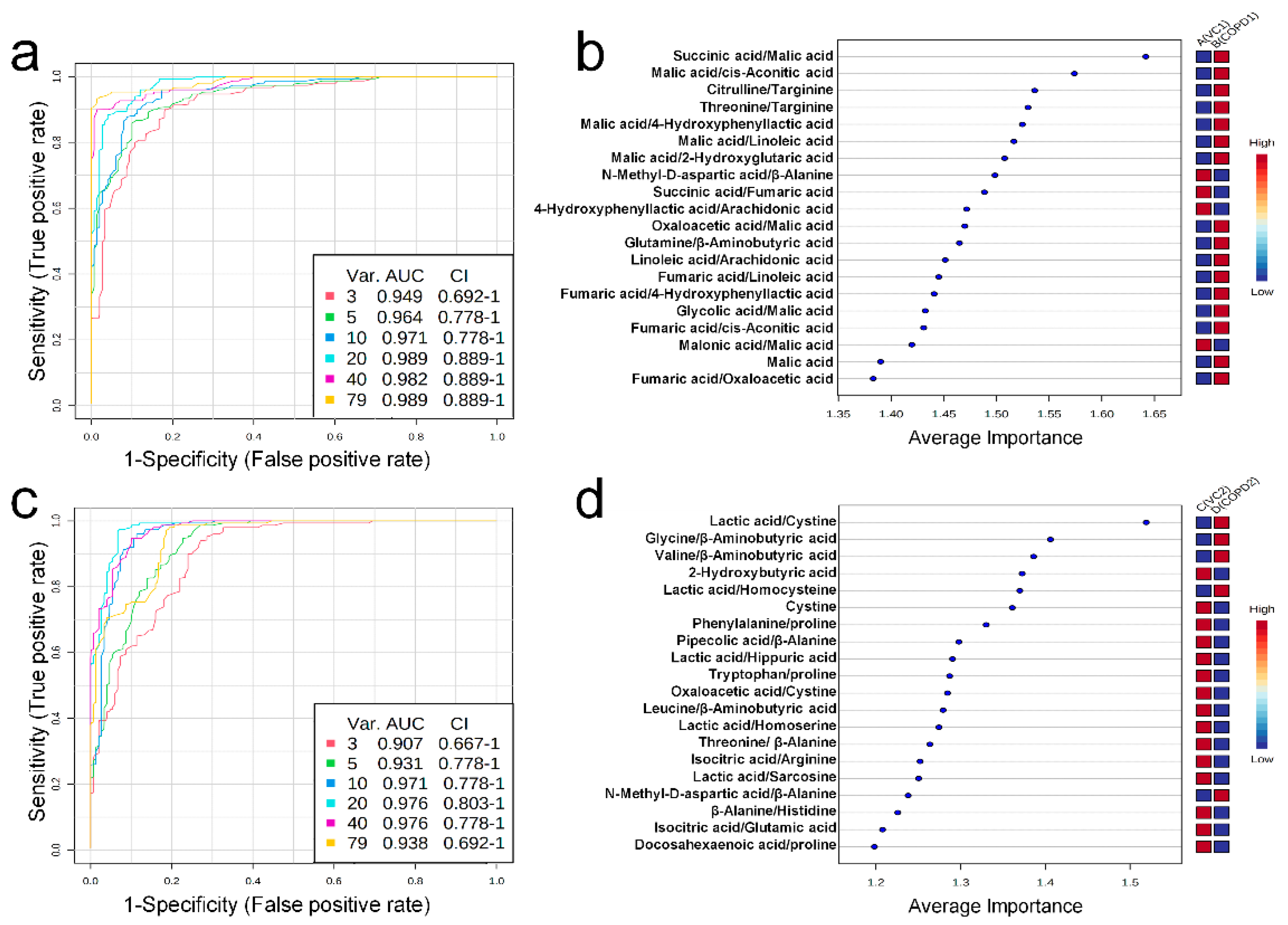 Ijms 23 02748 g004 550
