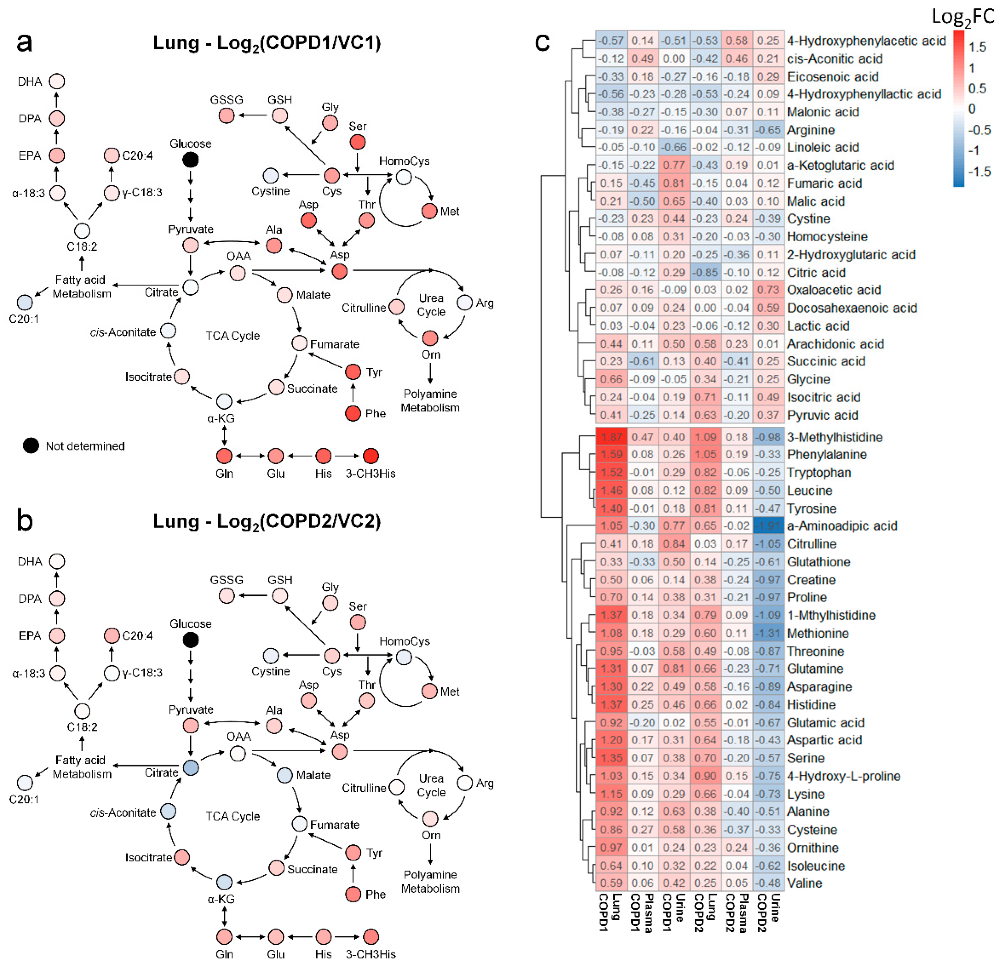 Ijms 23 02748 g005 550