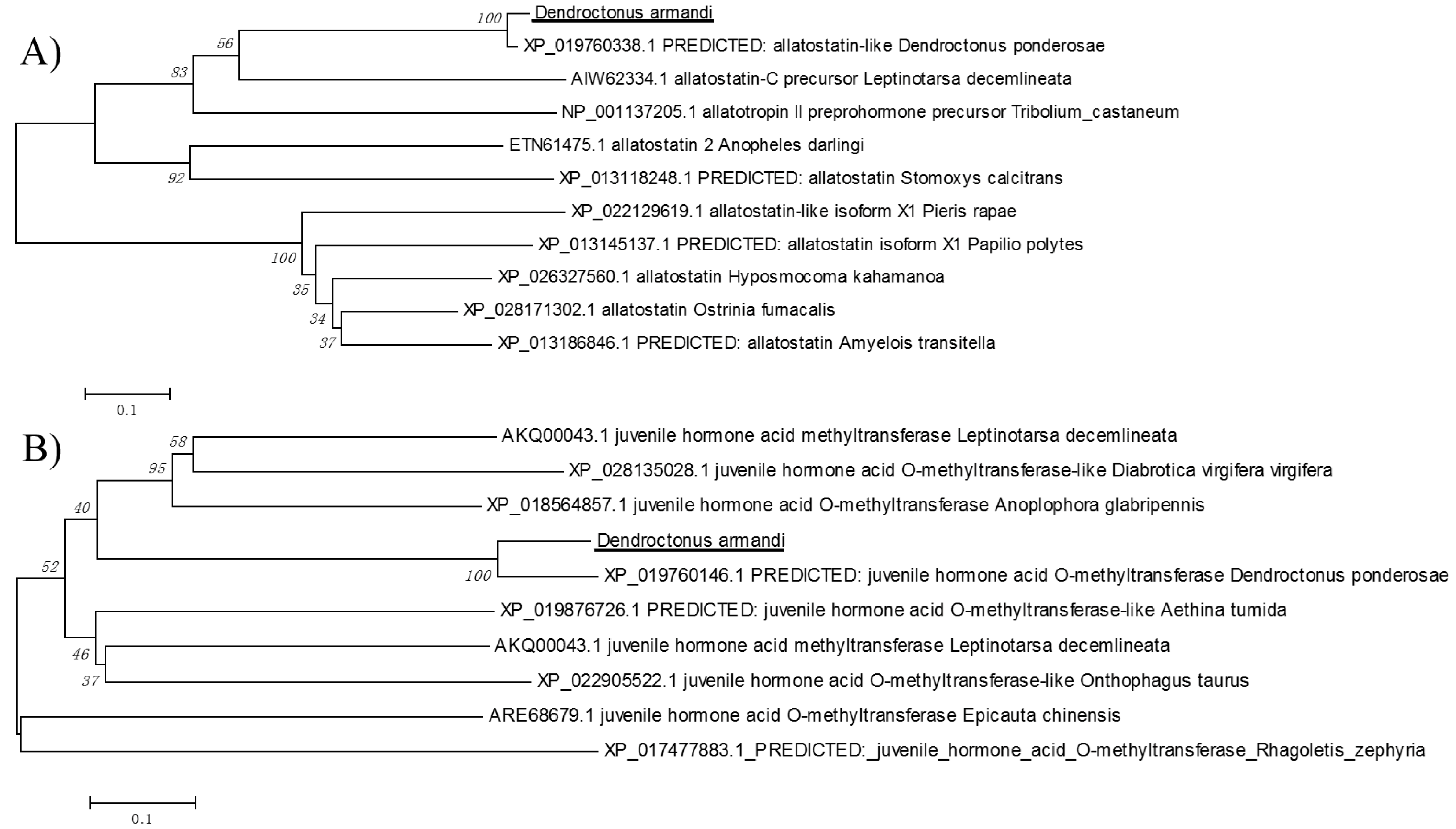 Ijms 23 02749 g001 550