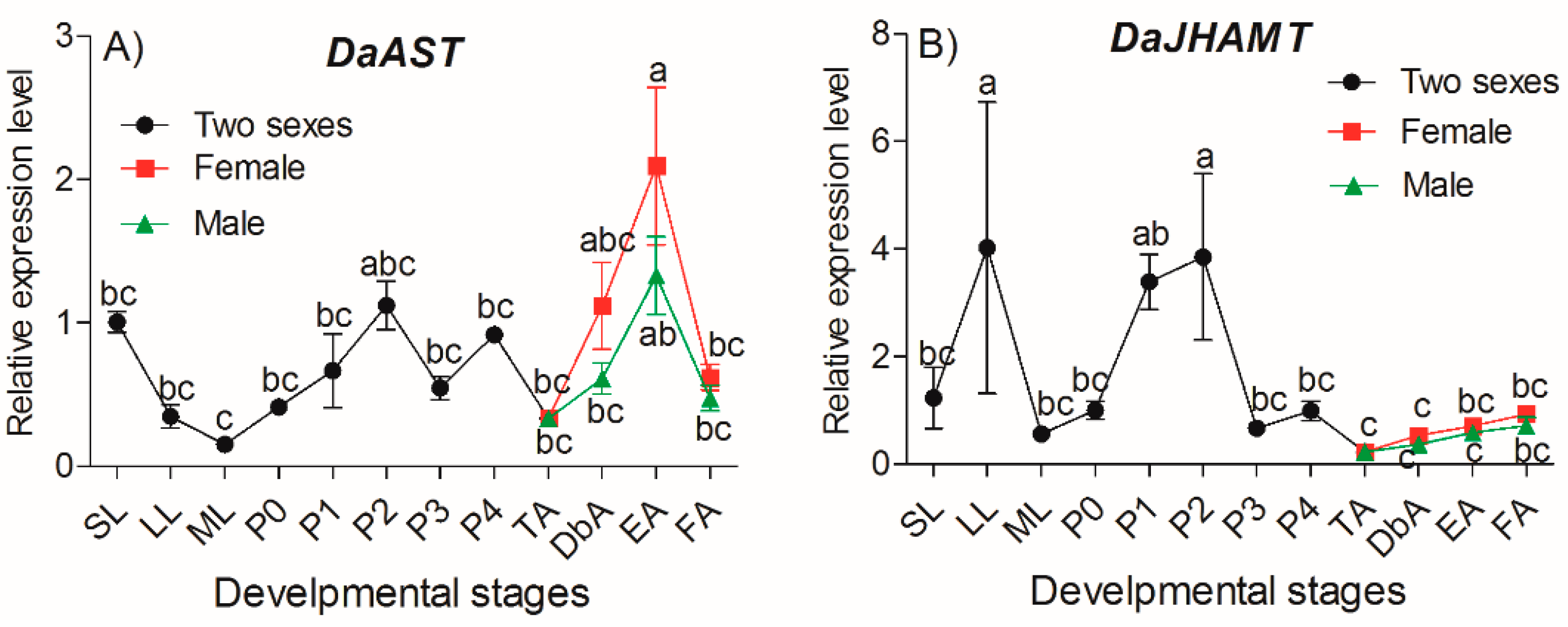 Ijms 23 02749 g003 550