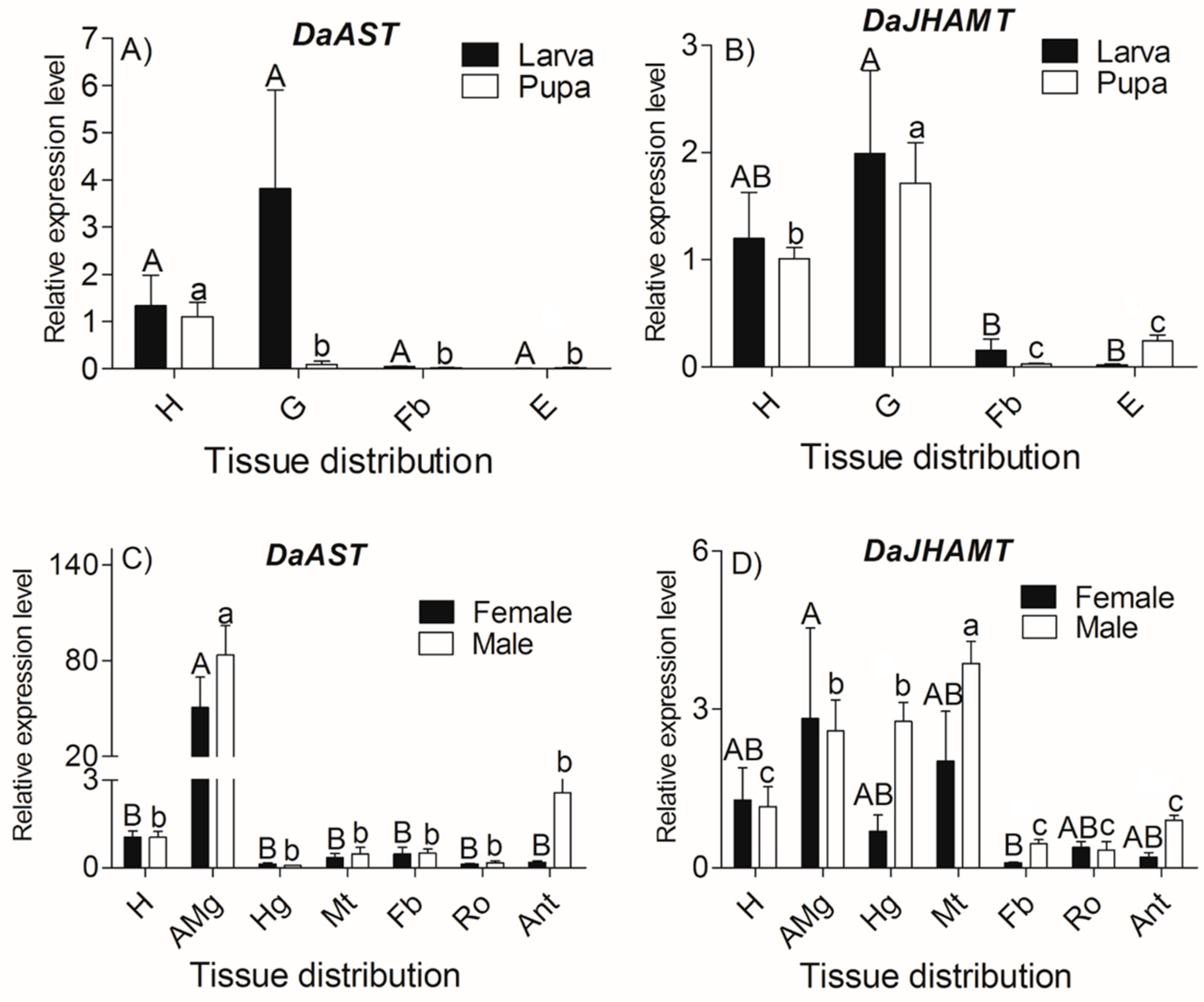 Ijms 23 02749 g004 550