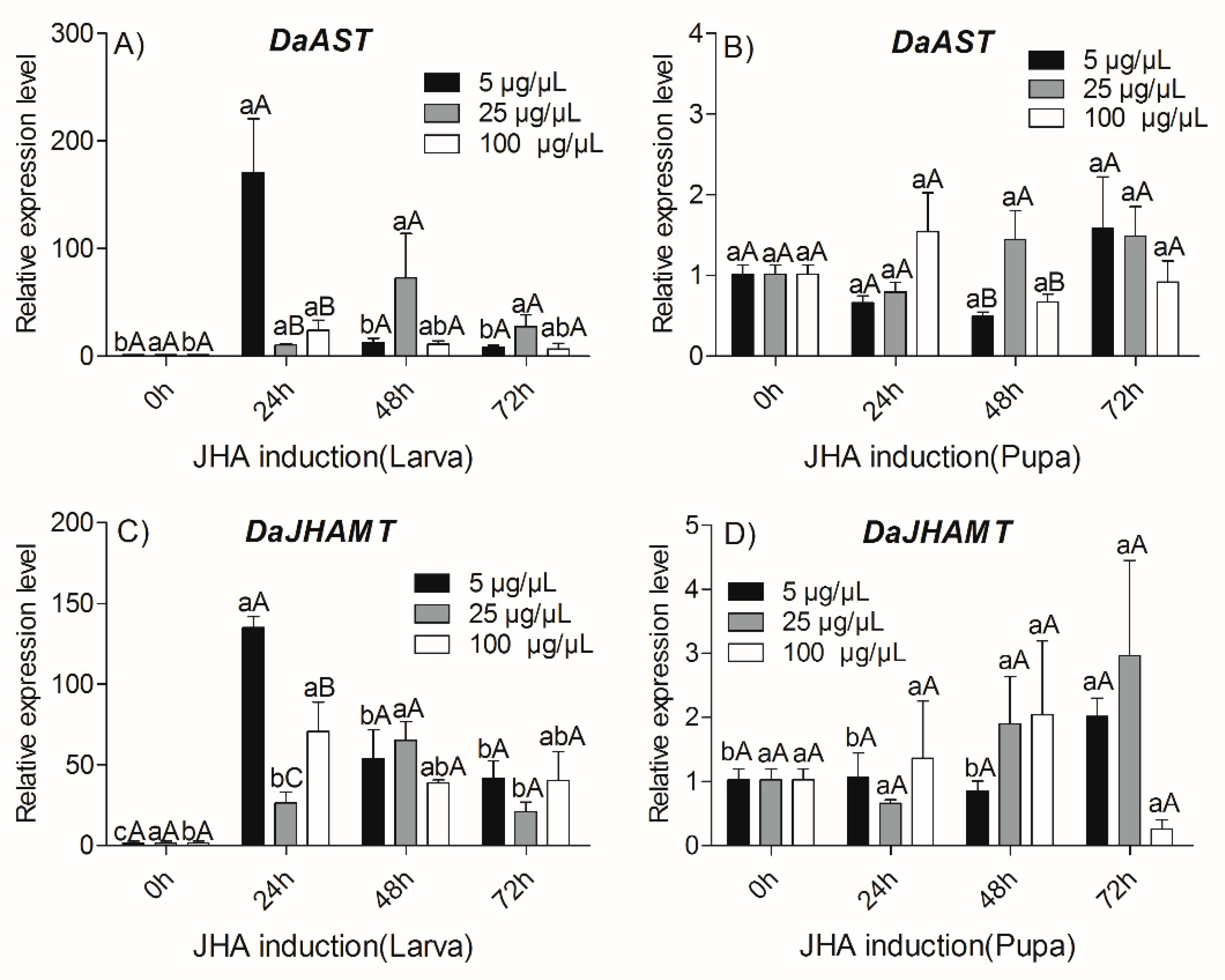 Ijms 23 02749 g005 550