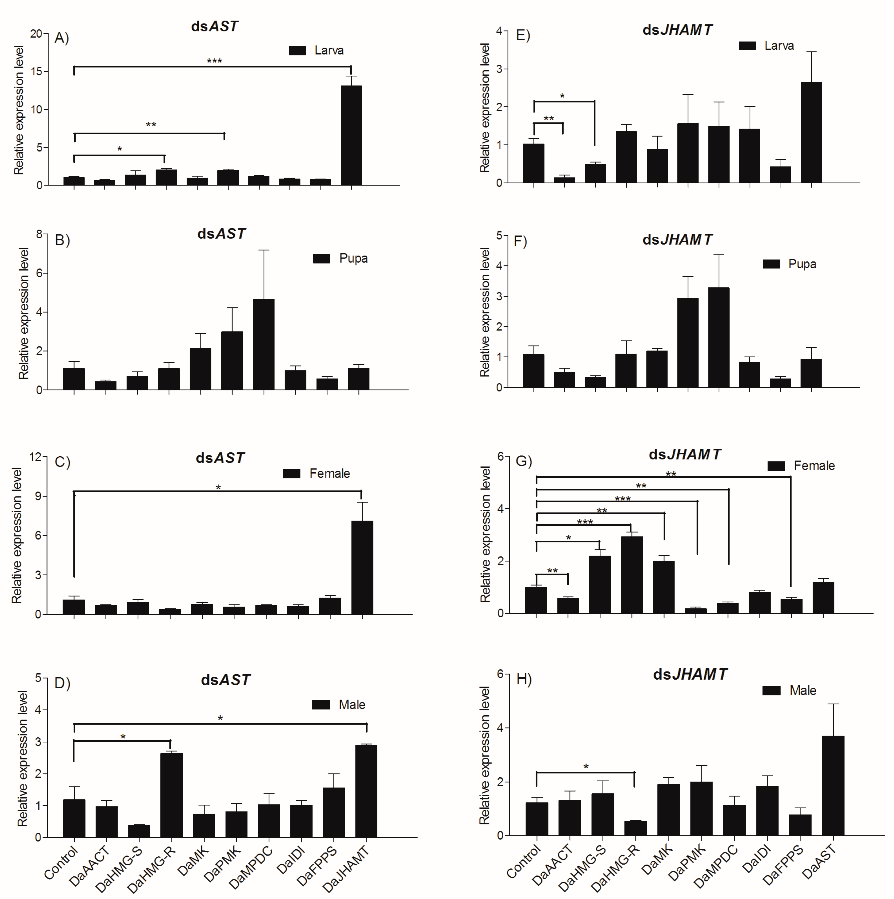Ijms 23 02749 g007 550