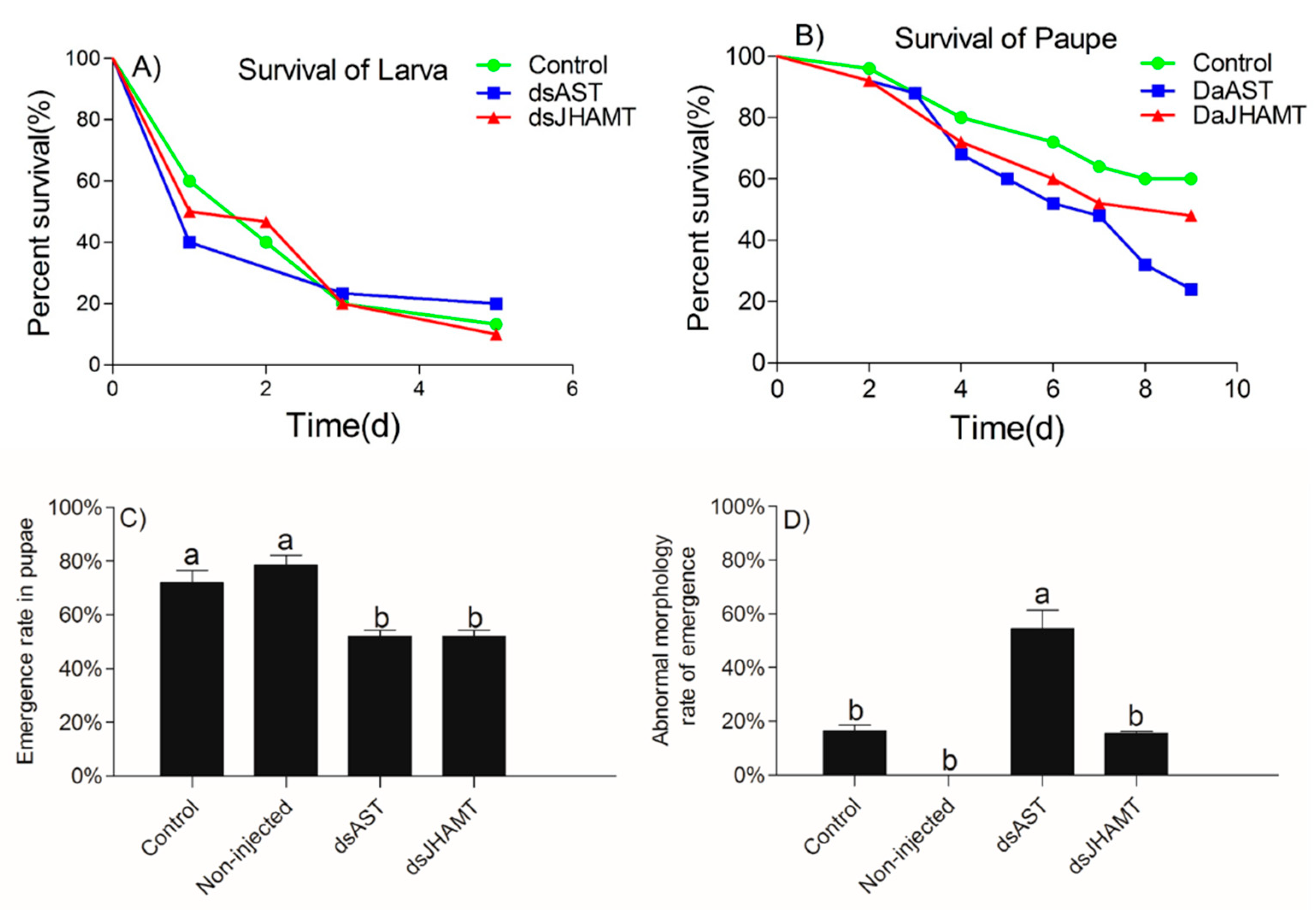 Ijms 23 02749 g008 550